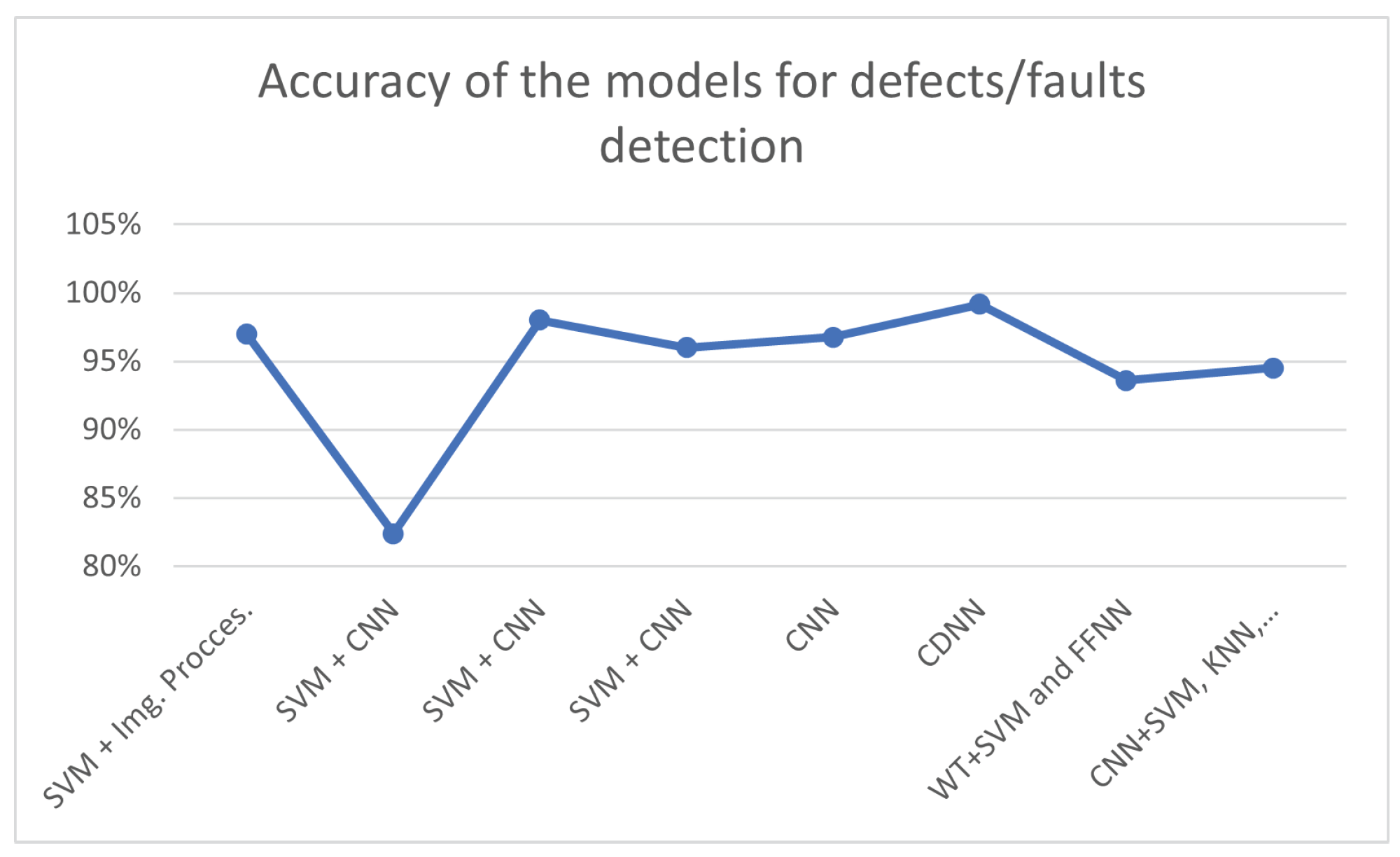 Applsci 12 10056 g010