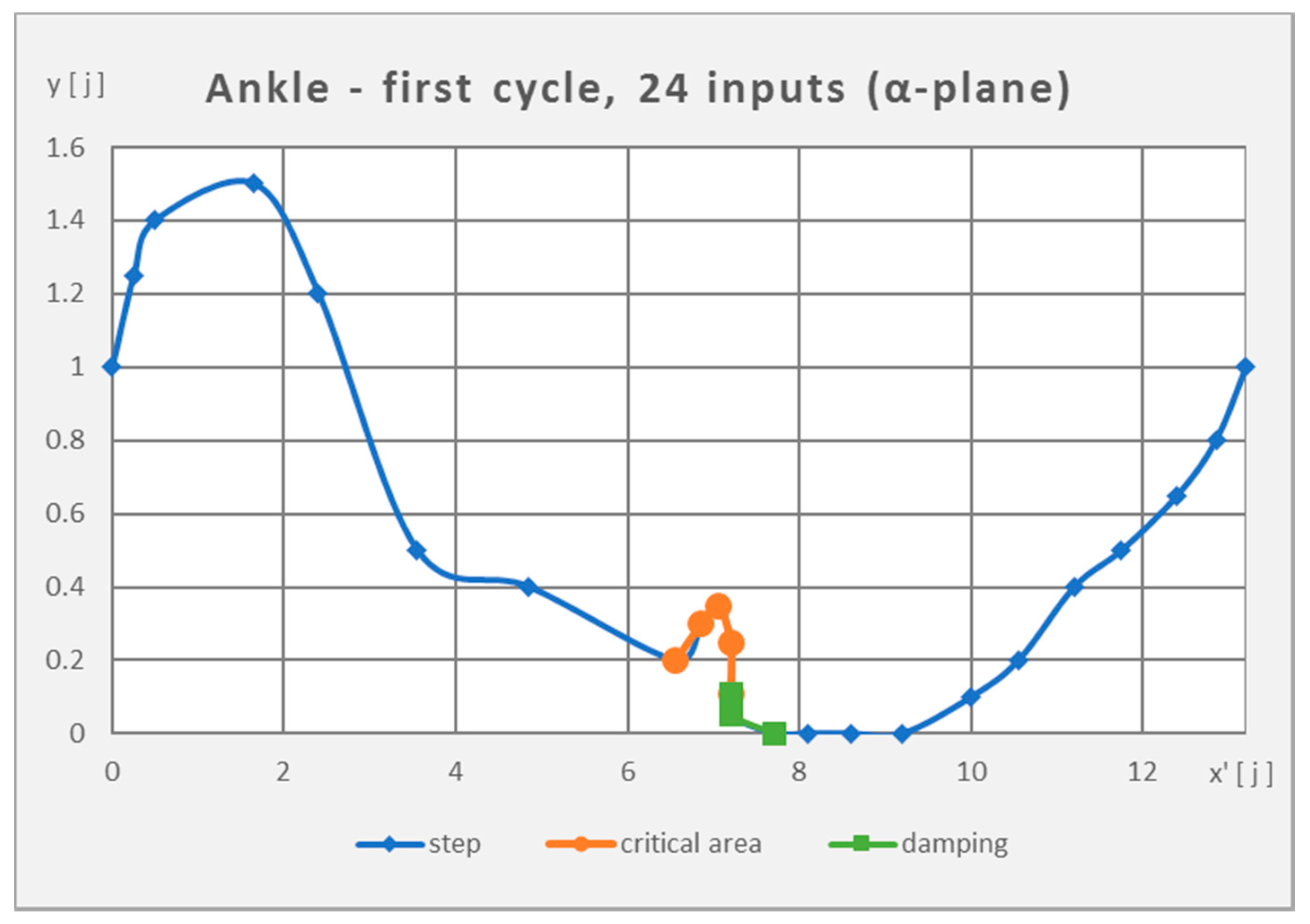 Applsci 12 10058 g002 Applsci 12 10058 g002
