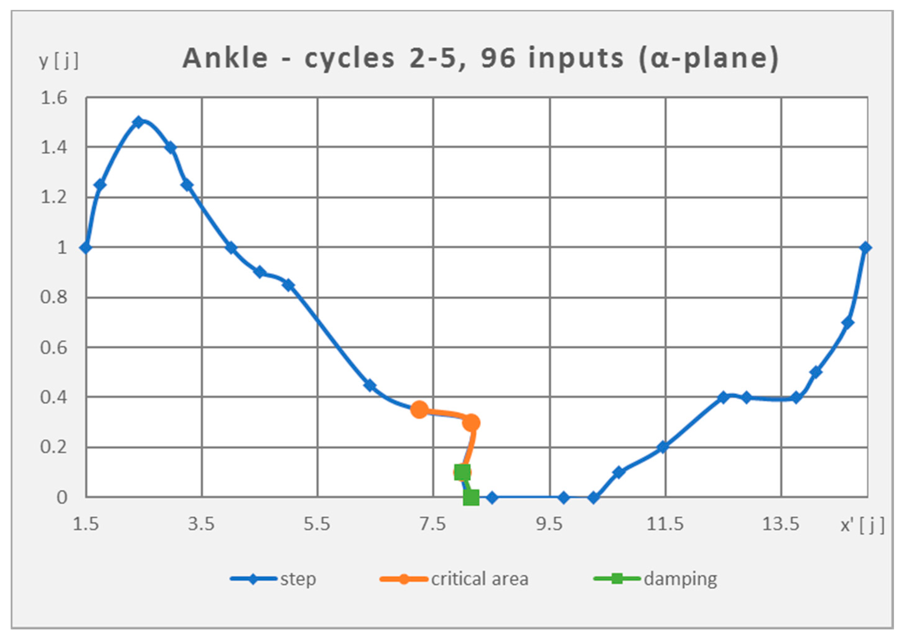 Applsci 12 10058 g003 Applsci 12 10058 g003