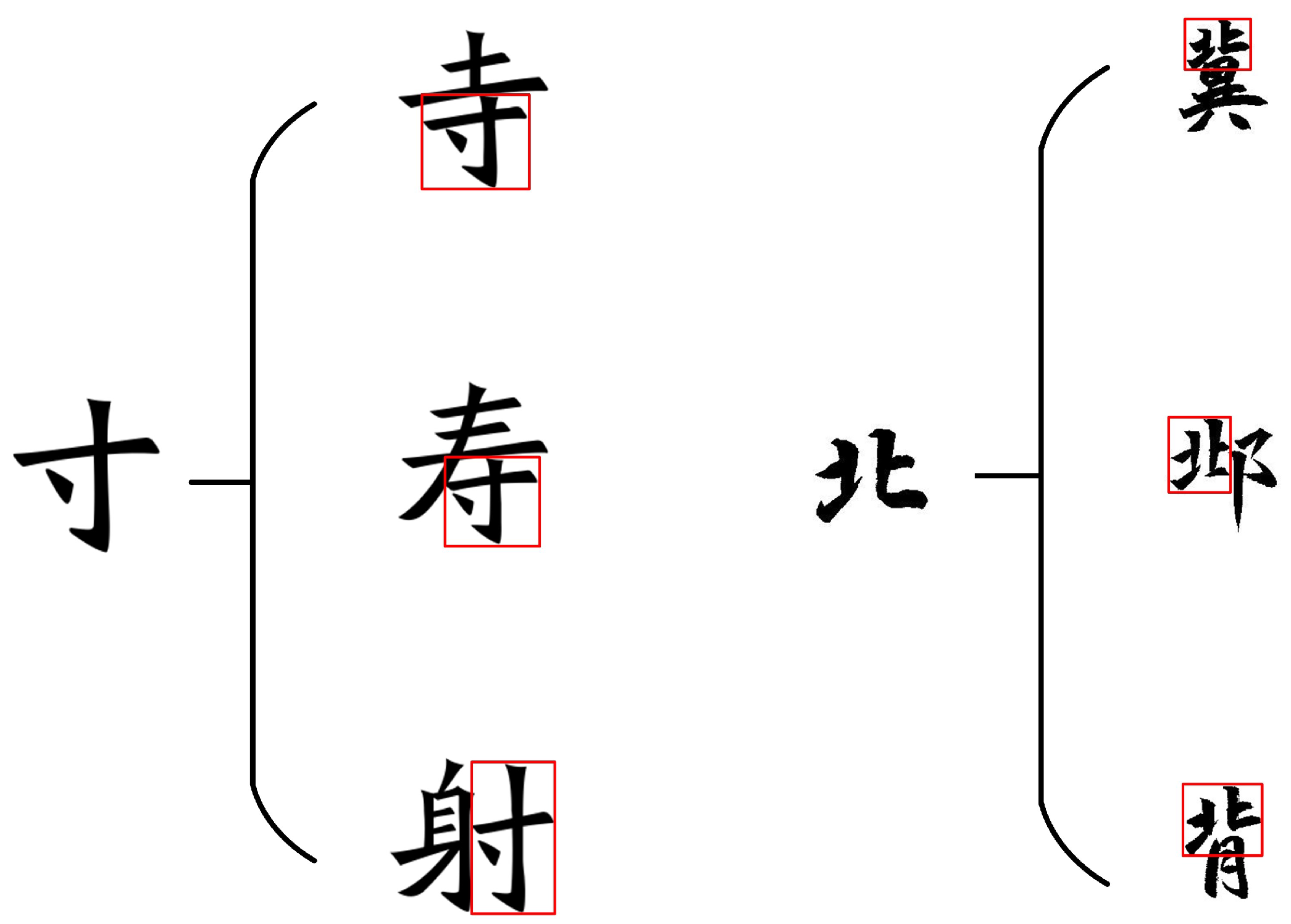 Applied Sciences Free FullText Chinese Character Component