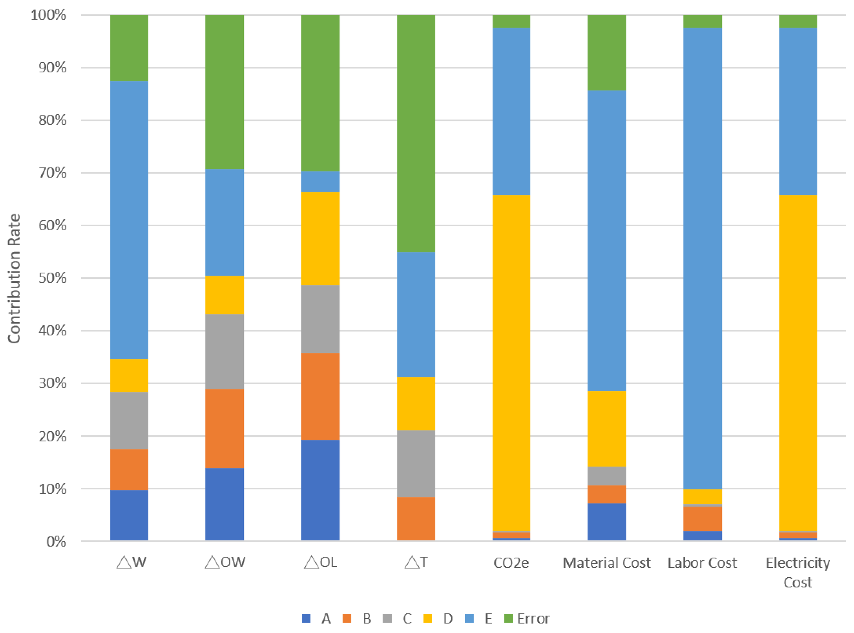 Applsci 12 10060 g006 Applsci 12 10060 g006