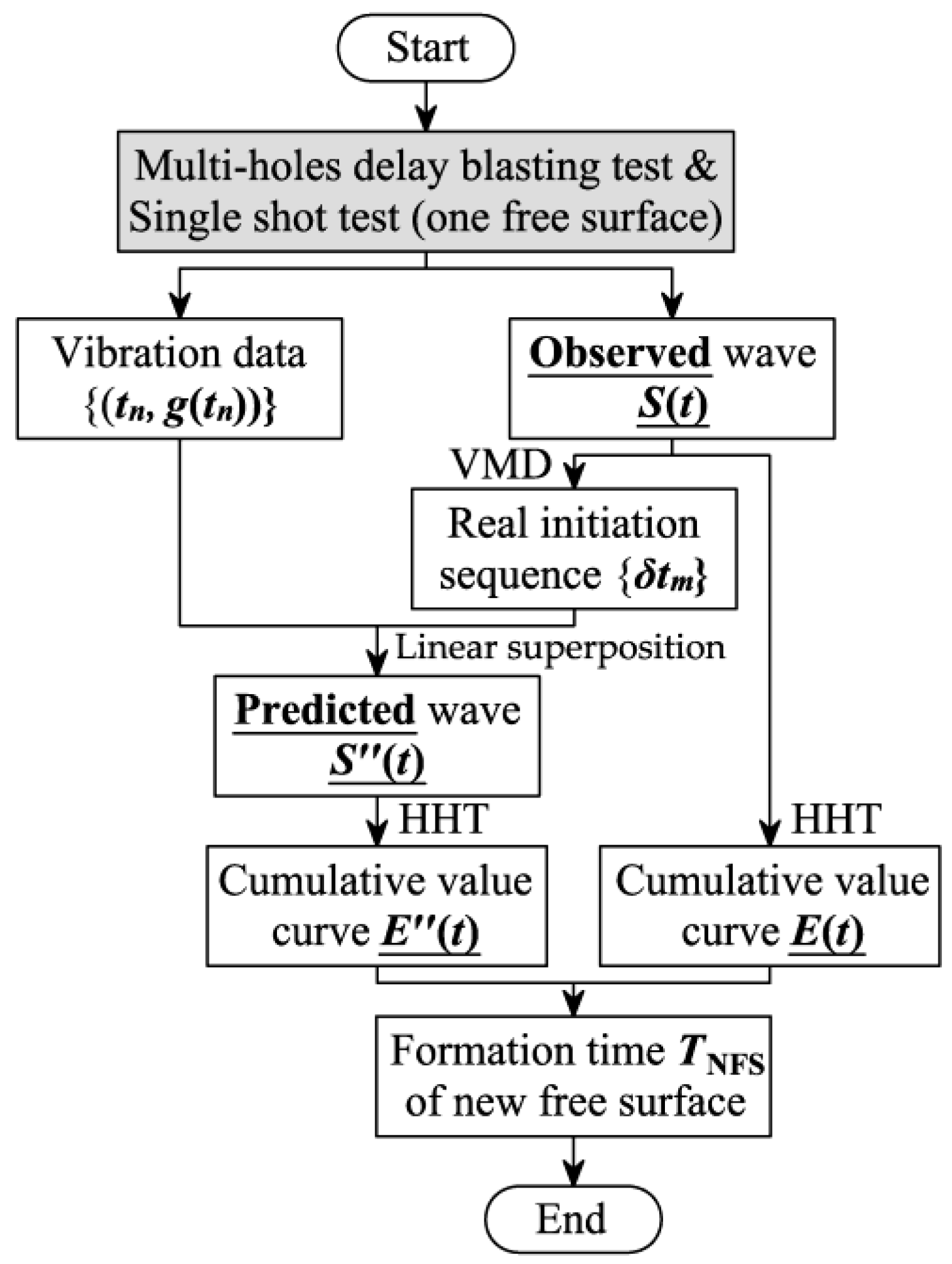 Applsci 12 10061 g002 Applsci 12 10061 g002