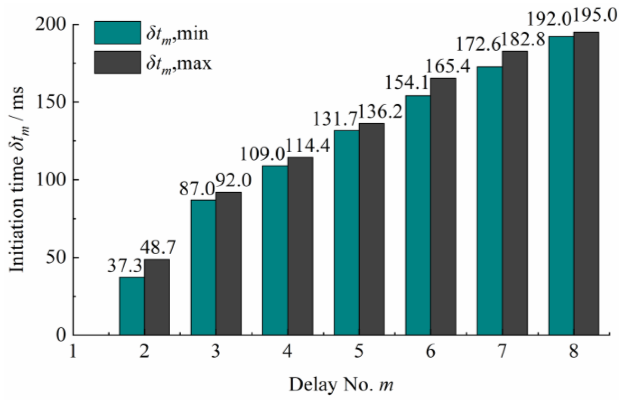 Applsci 12 10061 g004 Applsci 12 10061 g004
