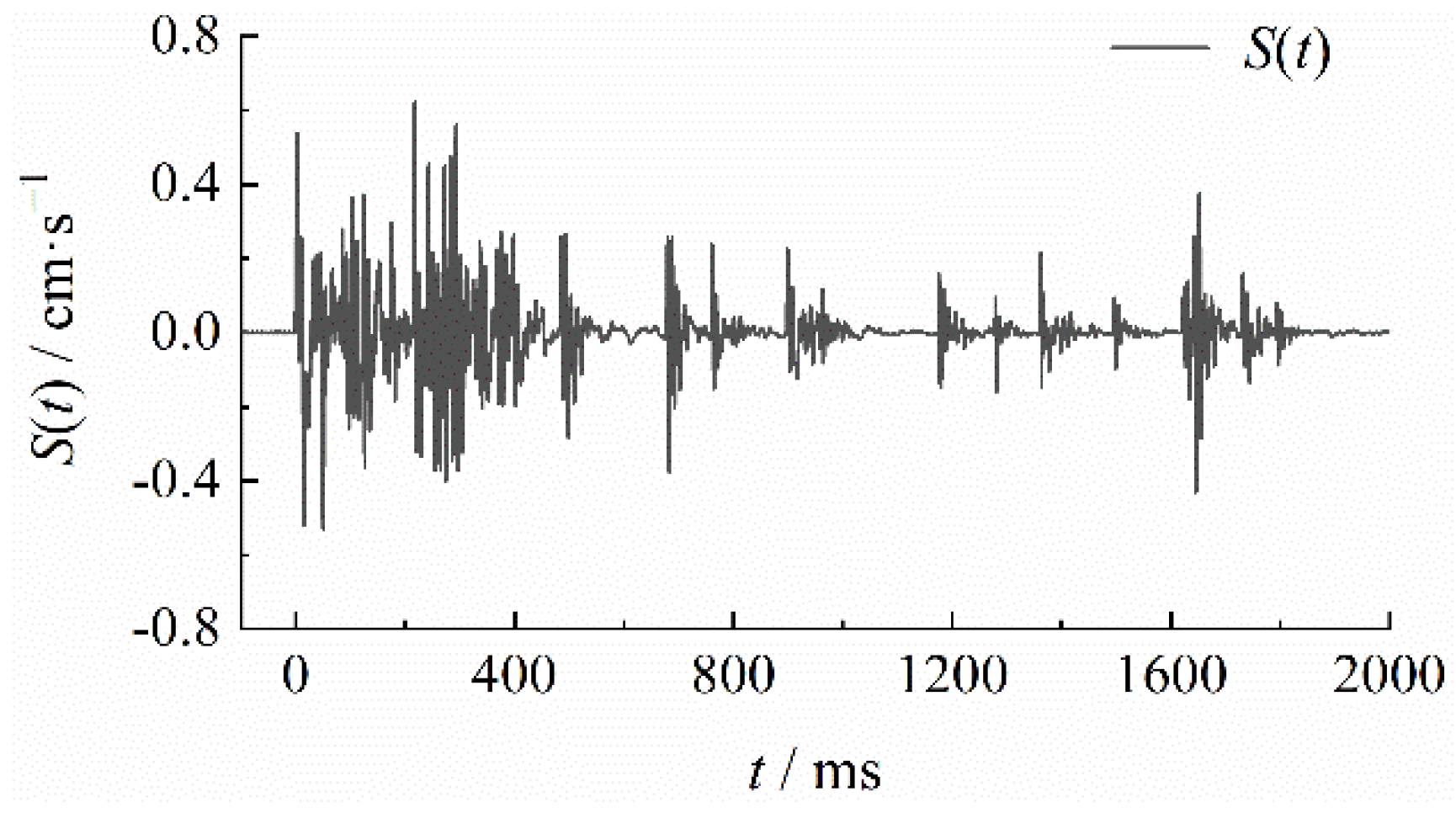 Applsci 12 10061 g005 Applsci 12 10061 g005