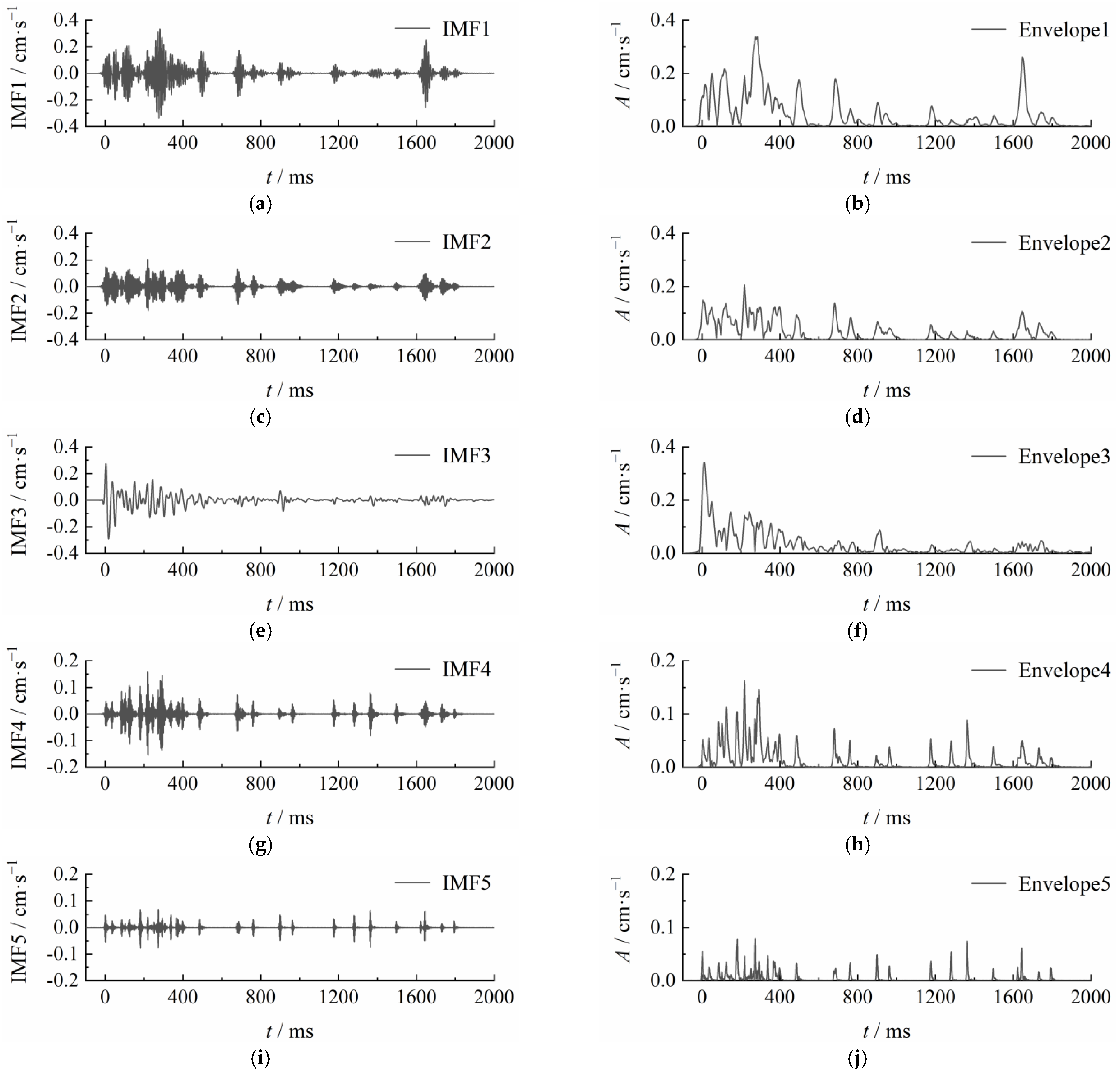 Applsci 12 10061 g006 Applsci 12 10061 g006