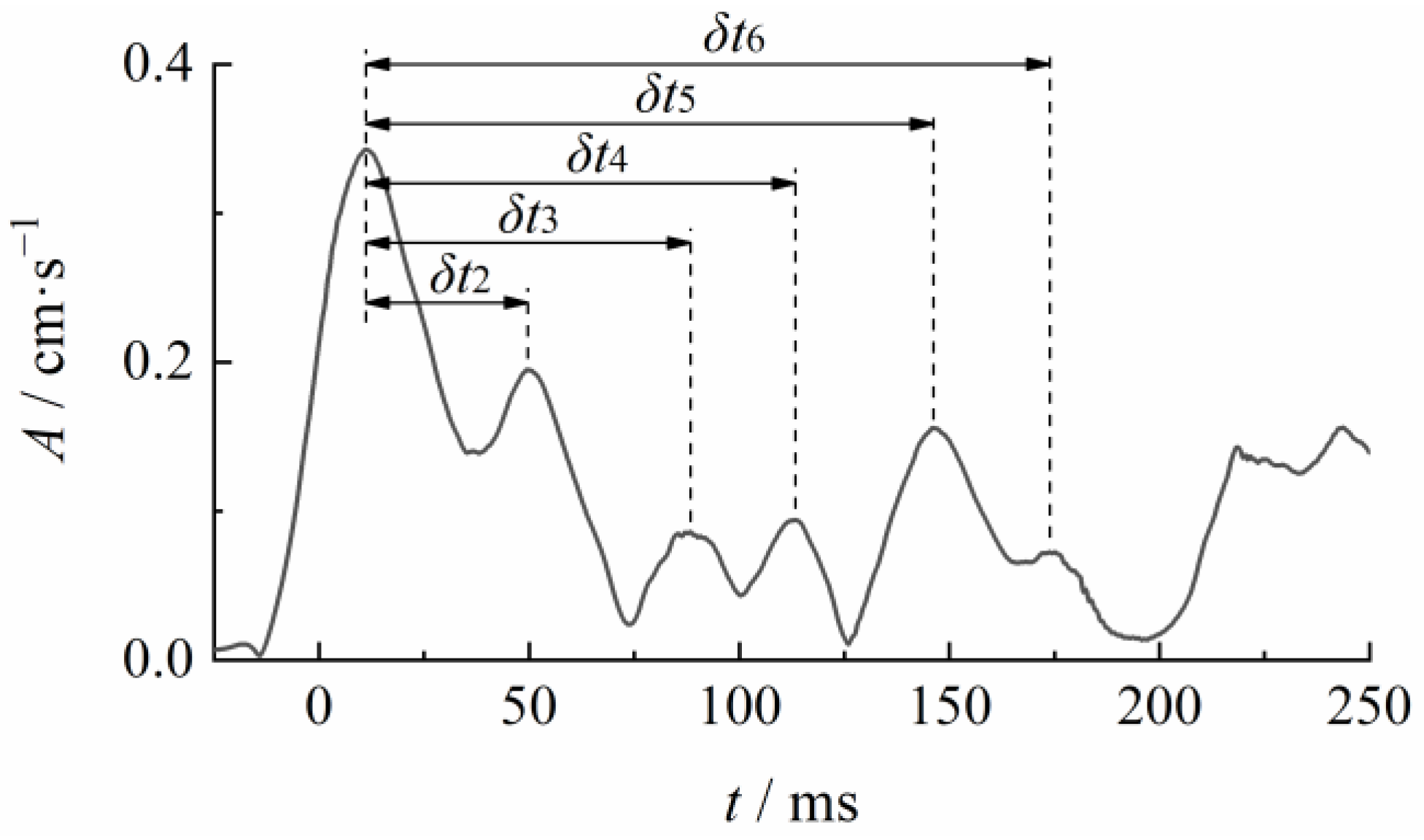 Applsci 12 10061 g007 Applsci 12 10061 g007