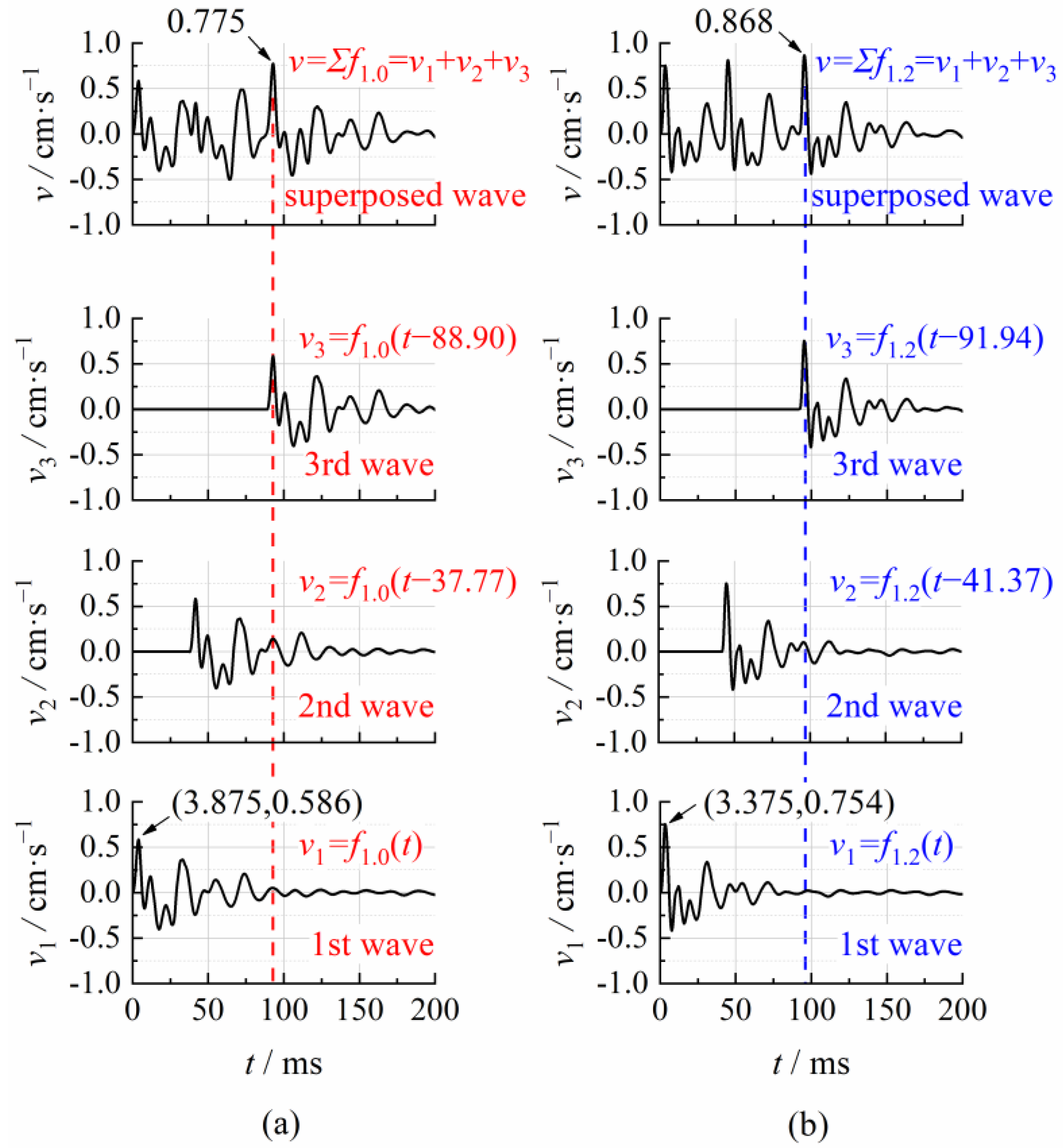 Applsci 12 10061 g012 Applsci 12 10061 g012