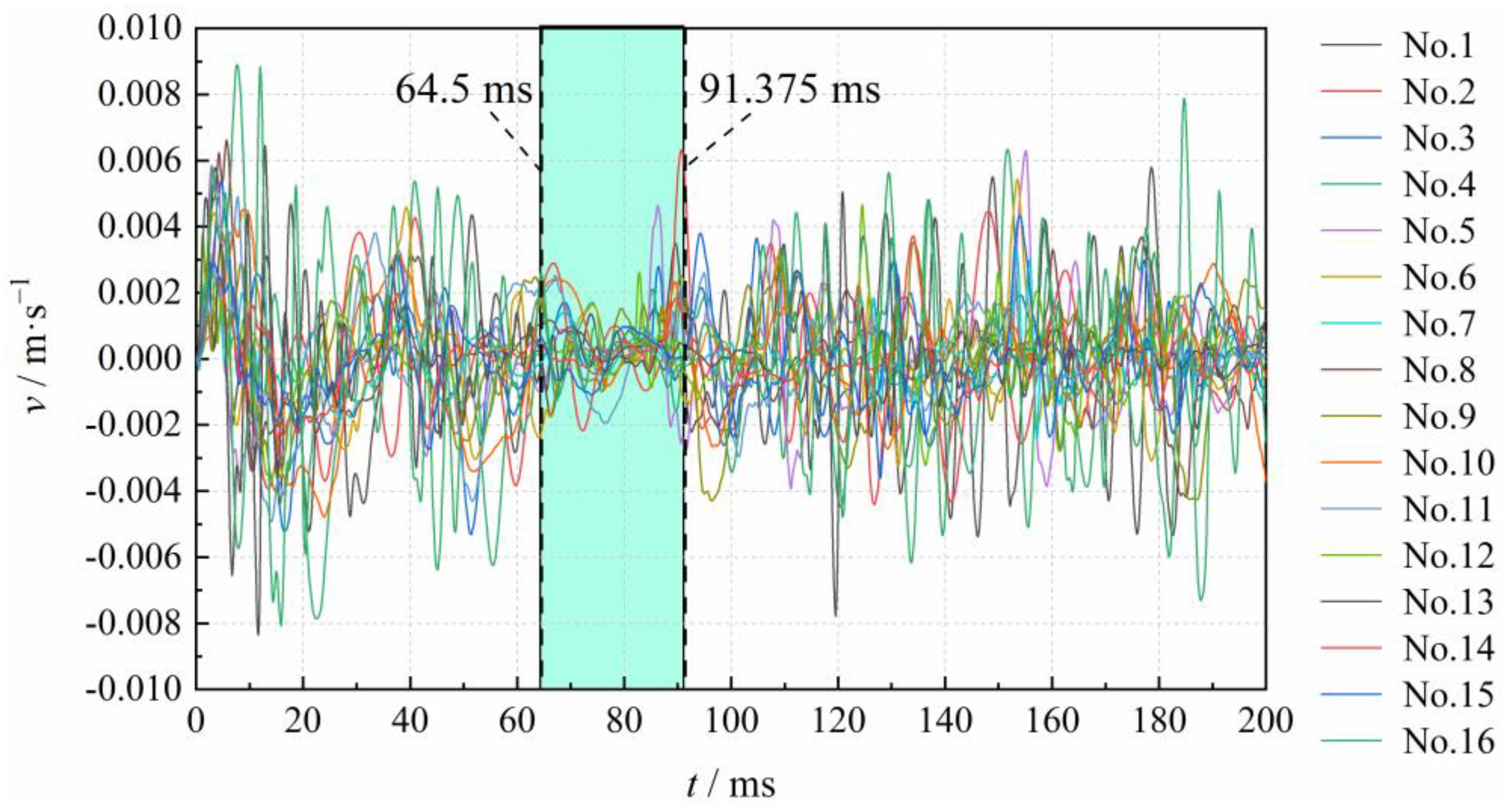 Applsci 12 10061 g014 Applsci 12 10061 g014