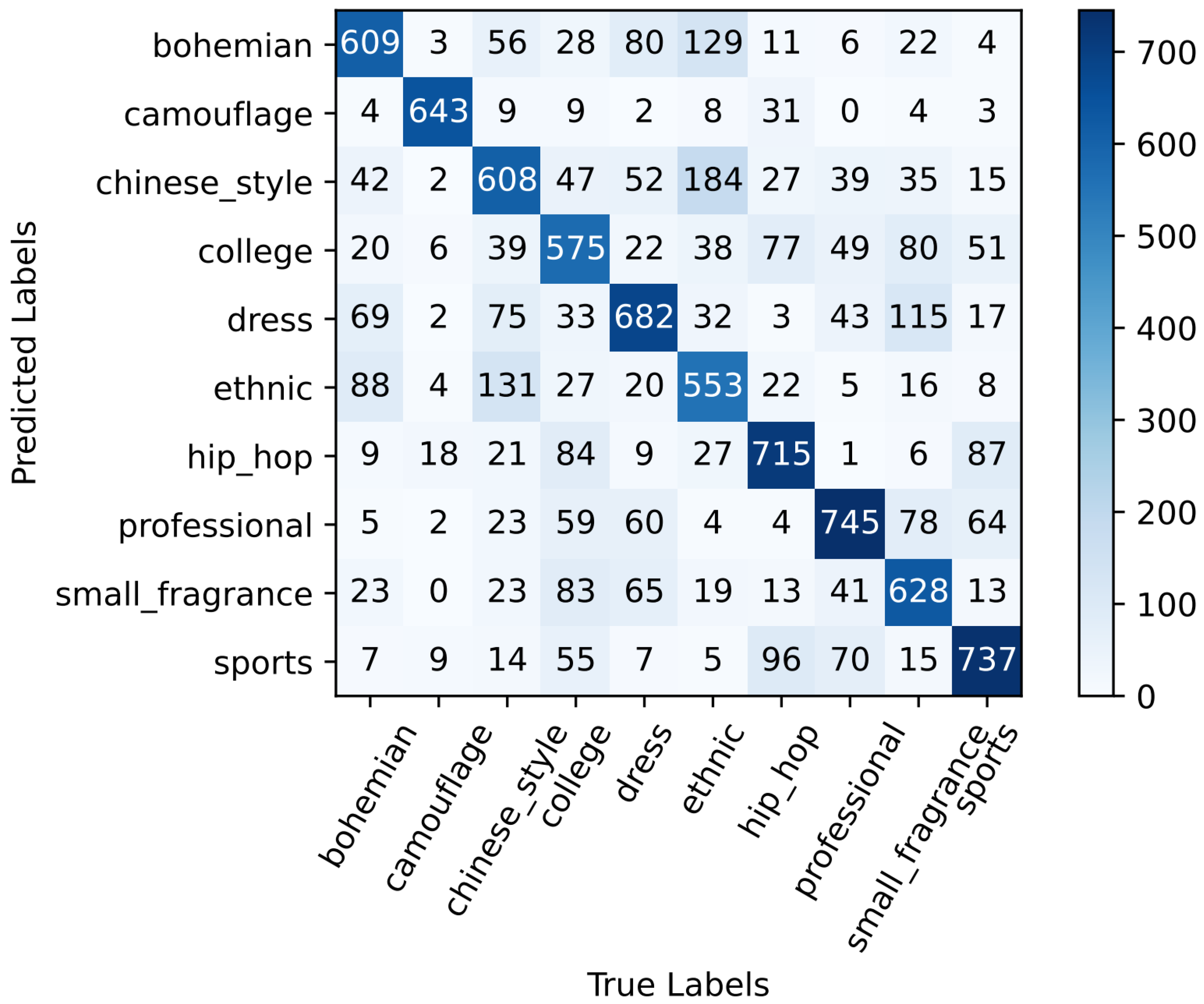 Applsci 12 10062 g005