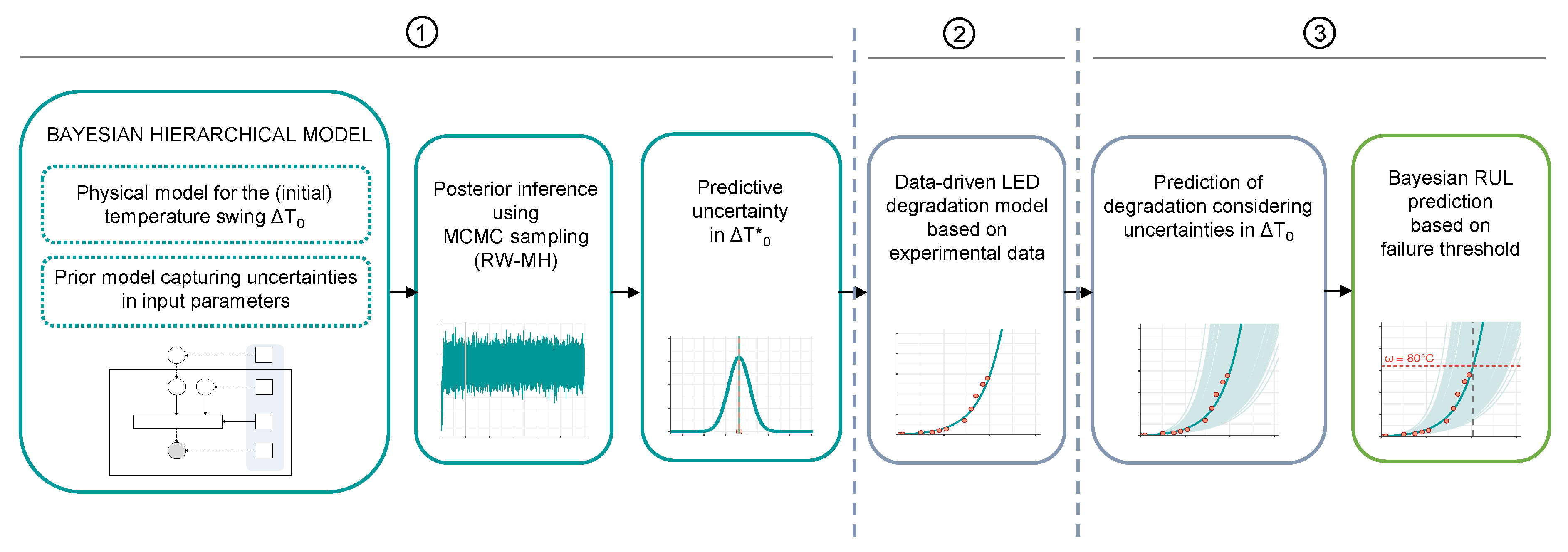 Applsci 12 10063 g003 Applsci 12 10063 g003