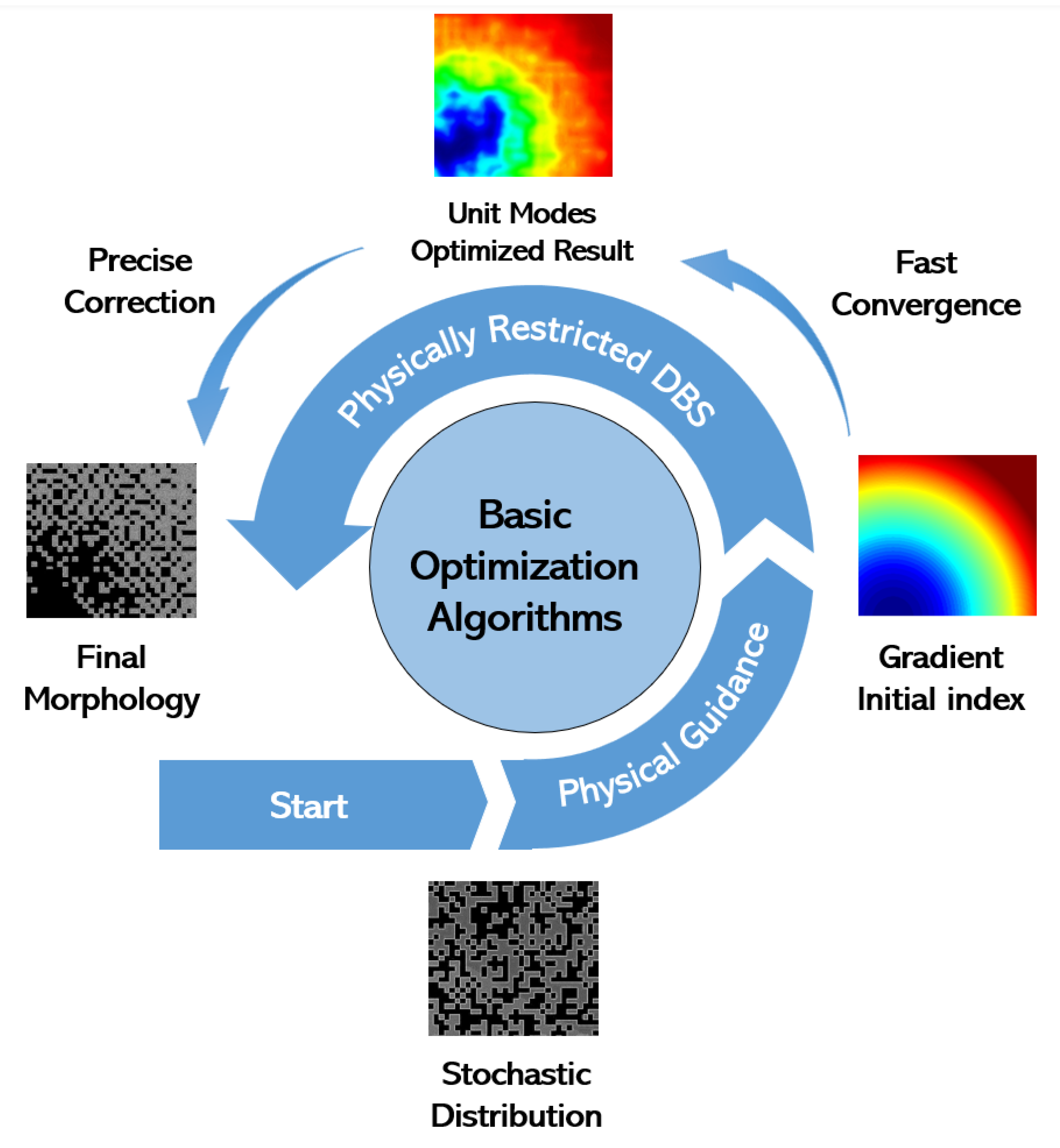 Applsci 12 10064 g003