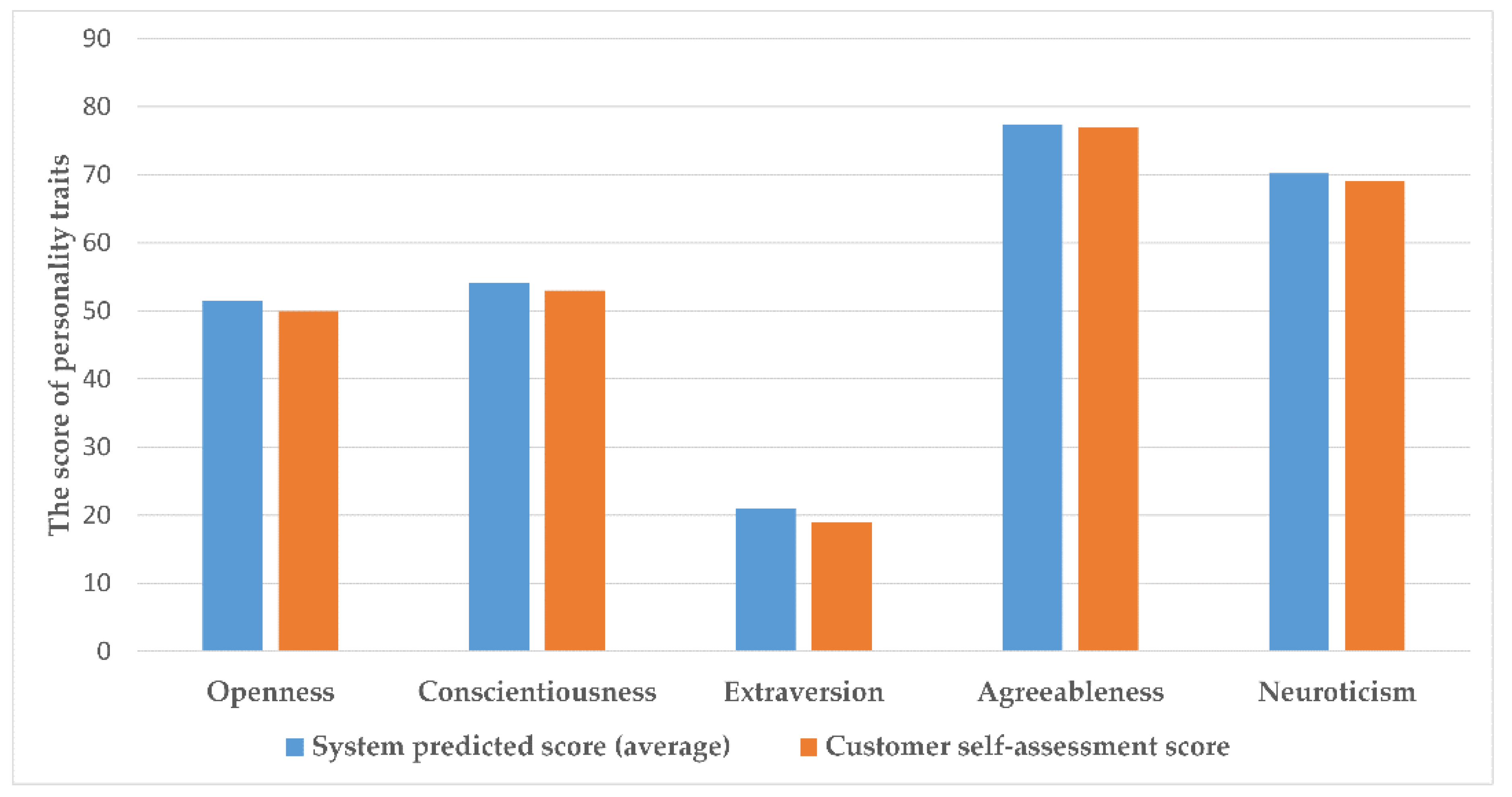 Applsci 12 10066 g009