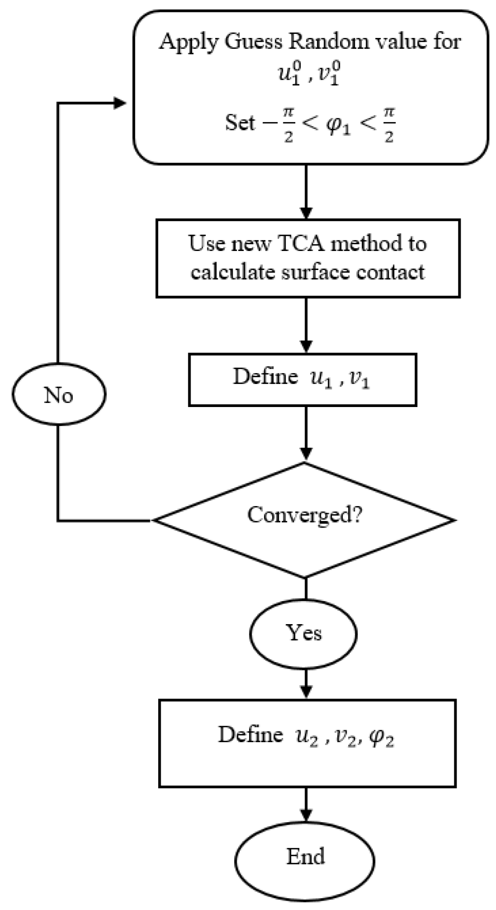 Applsci 12 10067 g003