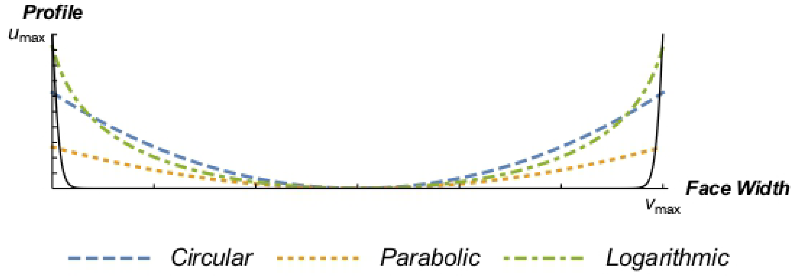 Applsci 12 10067 g005