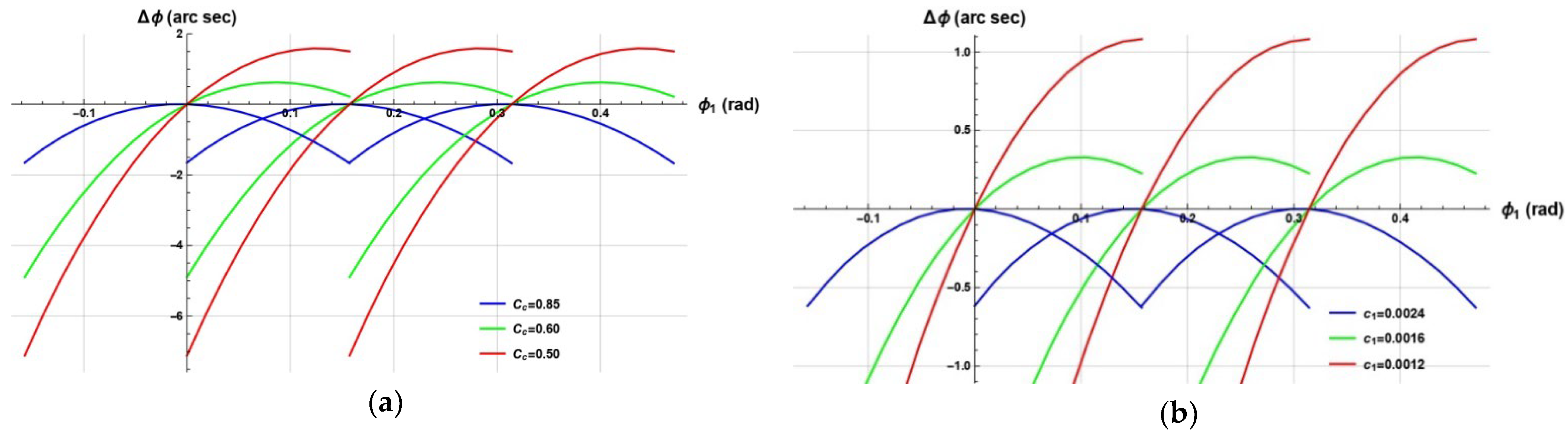 Applsci 12 10067 g017a