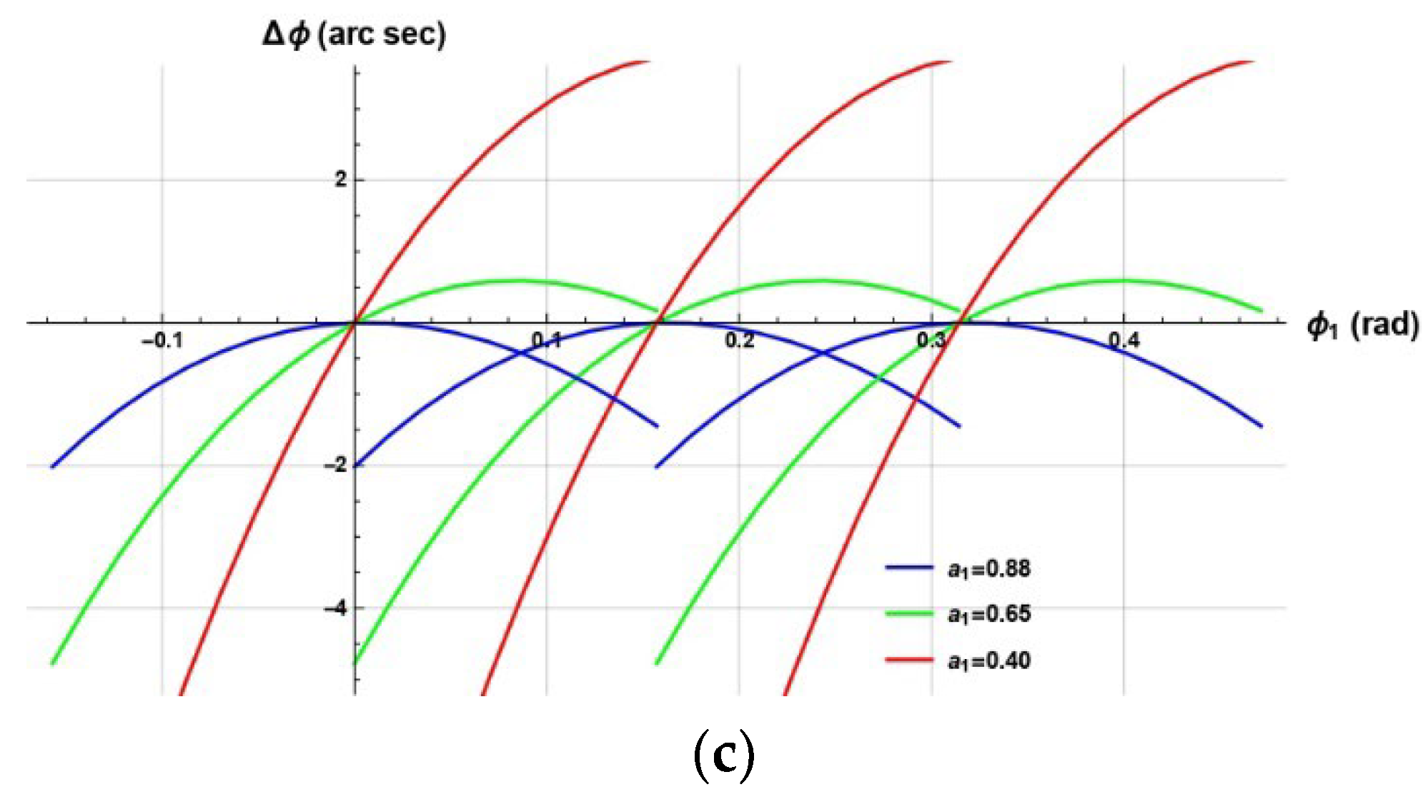 Applsci 12 10067 g017b