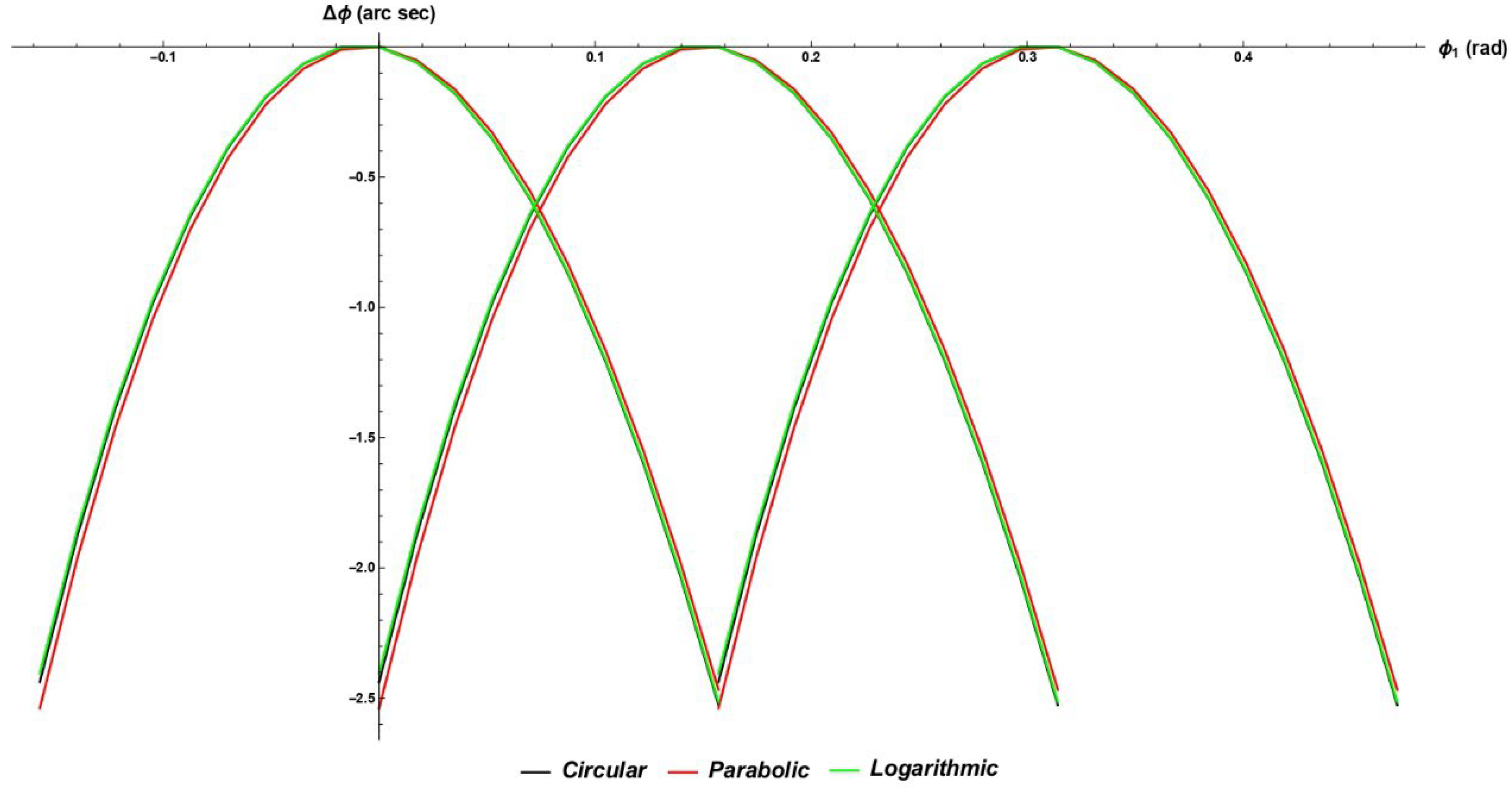 Applsci 12 10067 g018