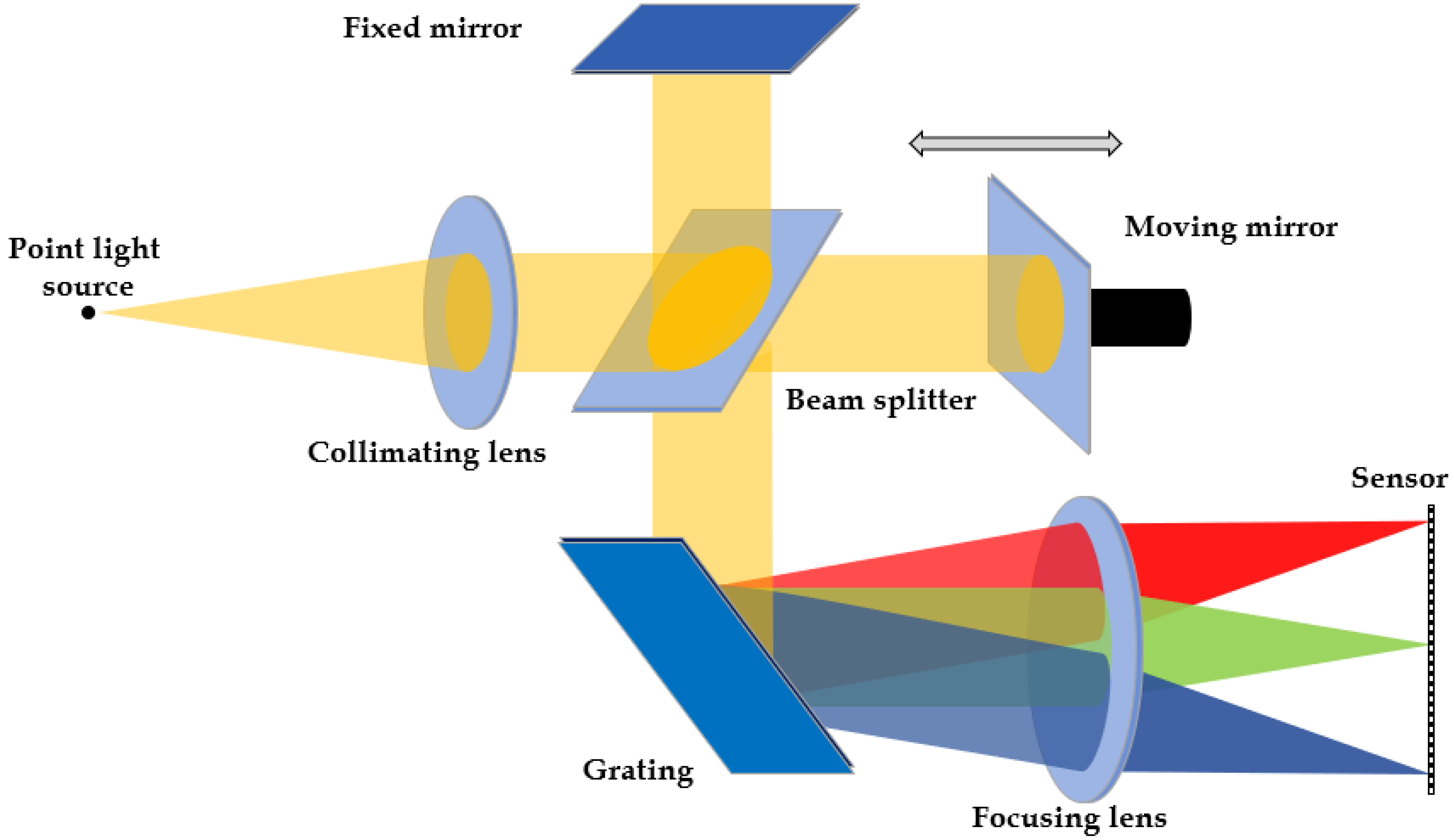 Applsci 12 10068 g001