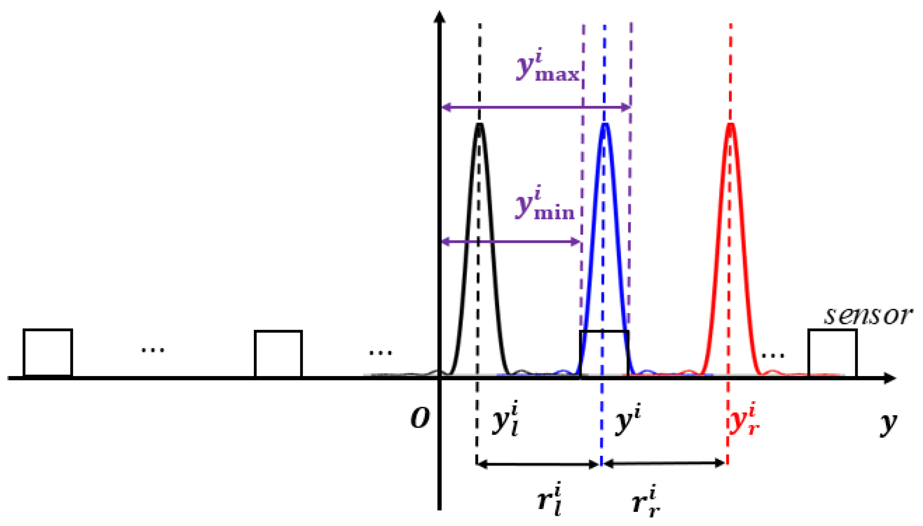 Applsci 12 10068 g004
