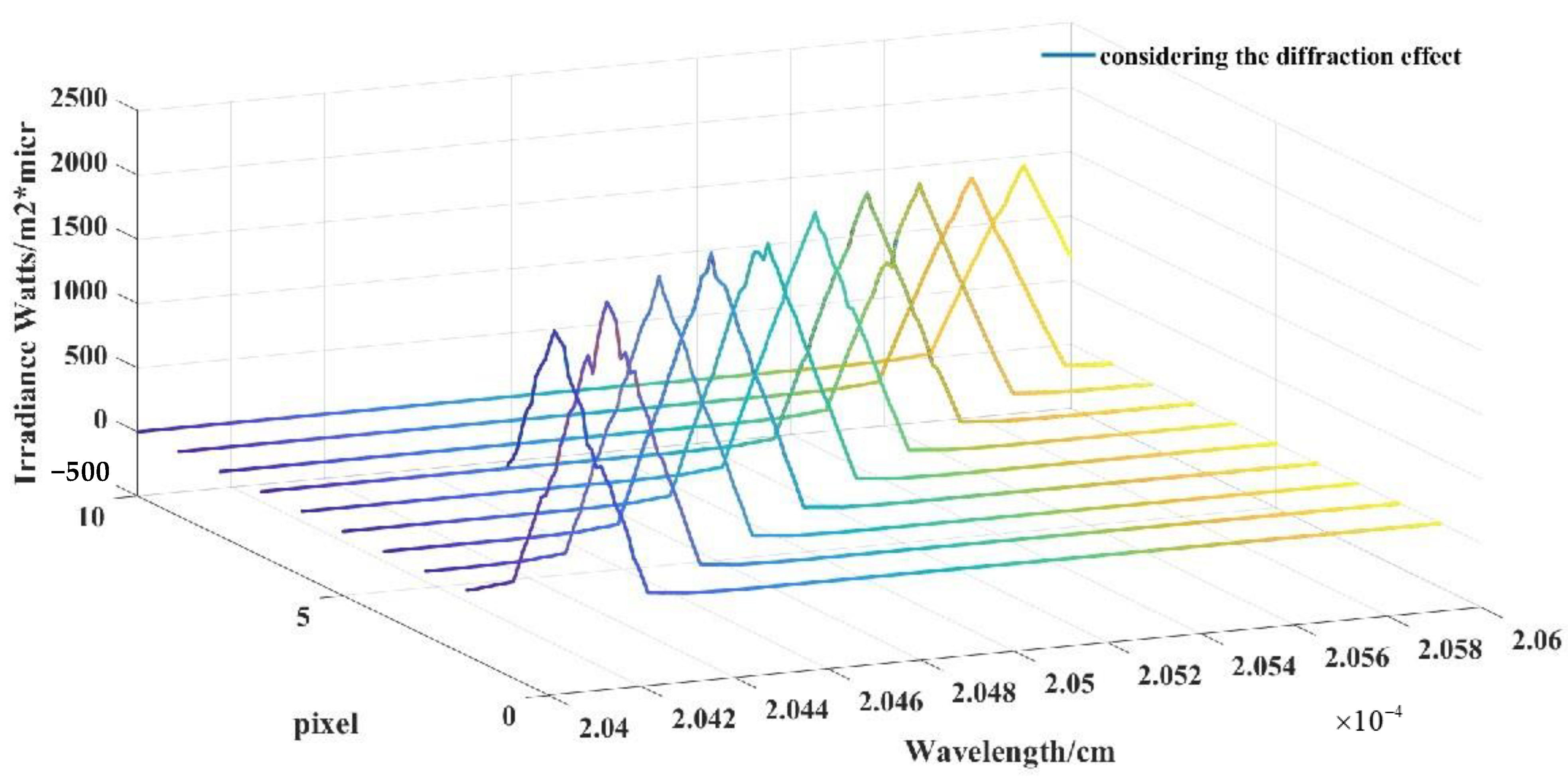 Applsci 12 10068 g007