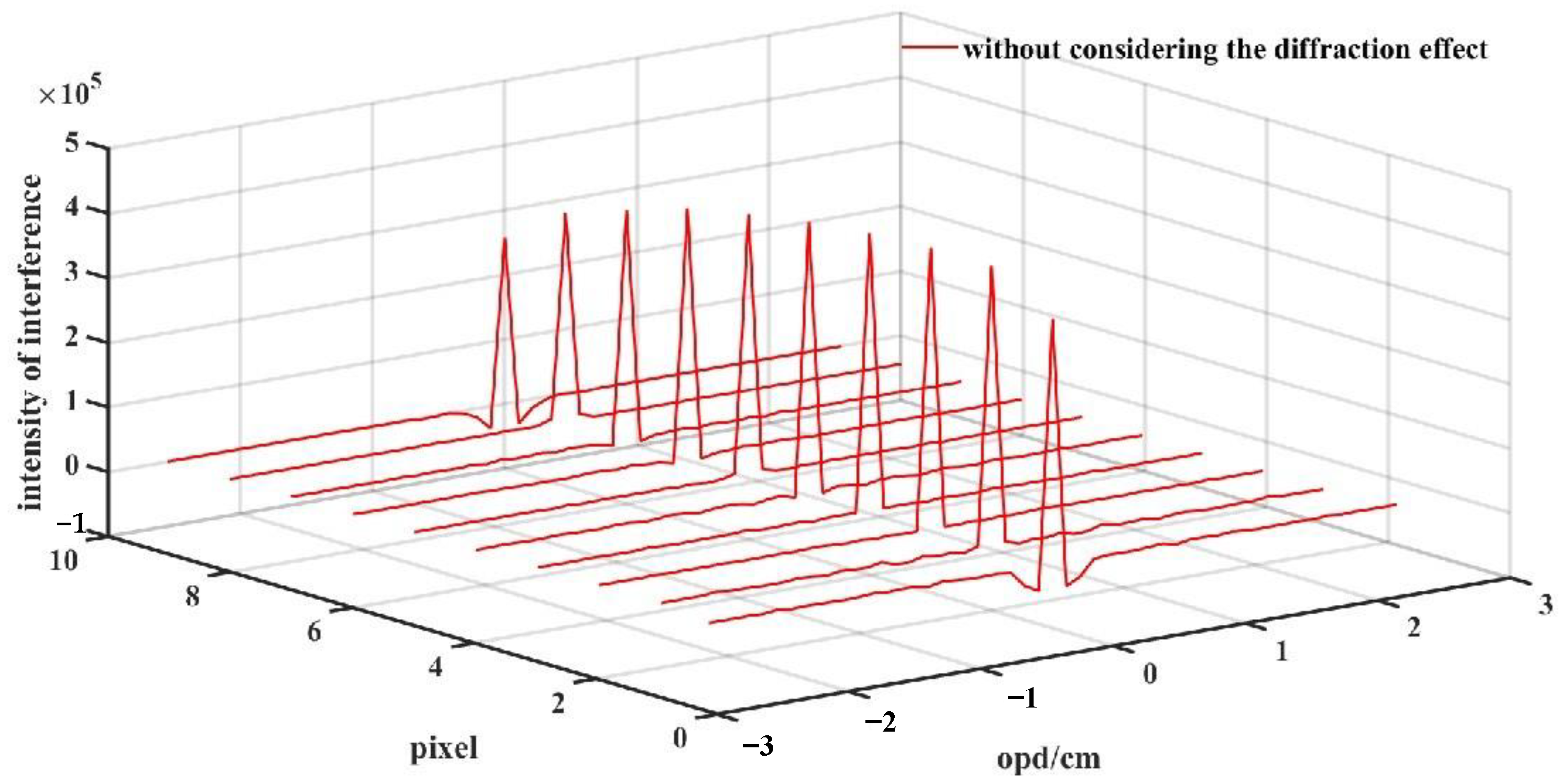Applsci 12 10068 g008