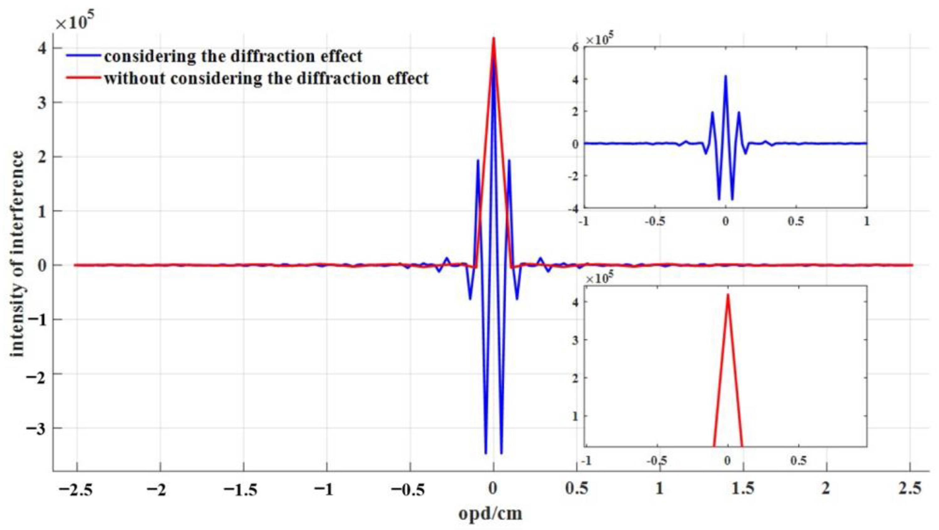 Applsci 12 10068 g010