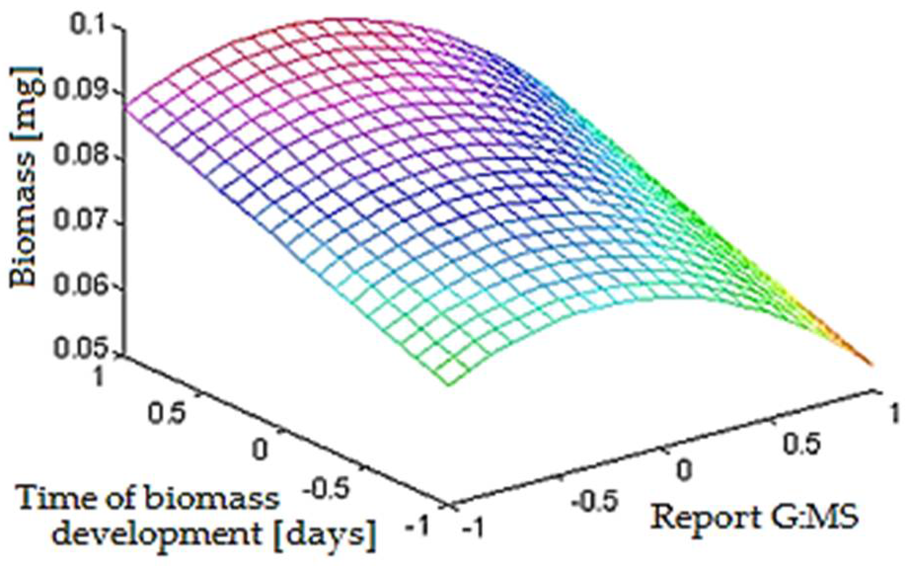 Applsci 12 10069 g003 Applsci 12 10069 g003