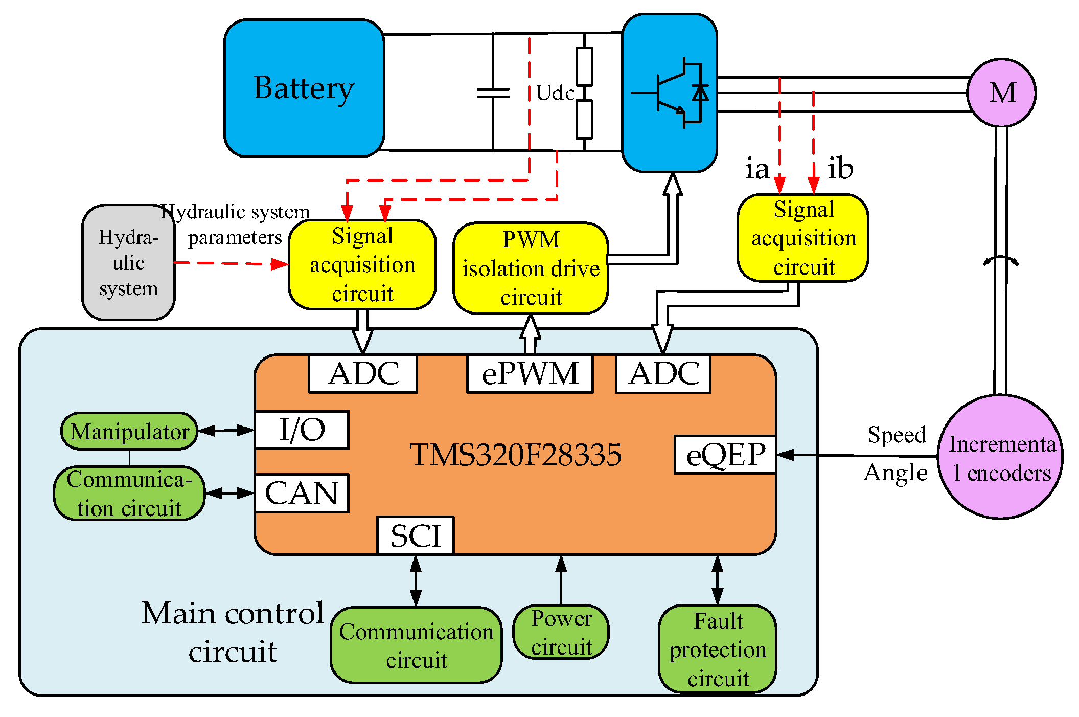Electric Motor Control for Online ... Circuit Diagram