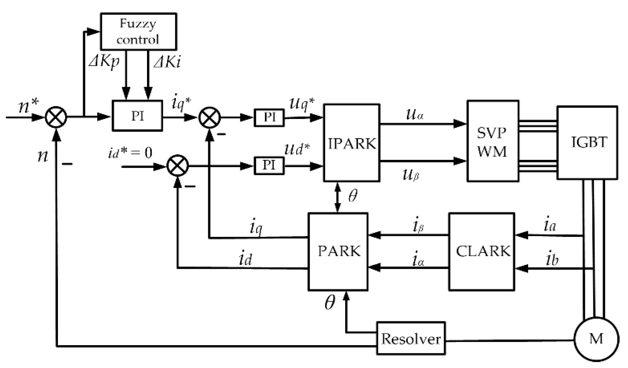 Applsci 12 10072 g003 Applsci 12 10072 g003