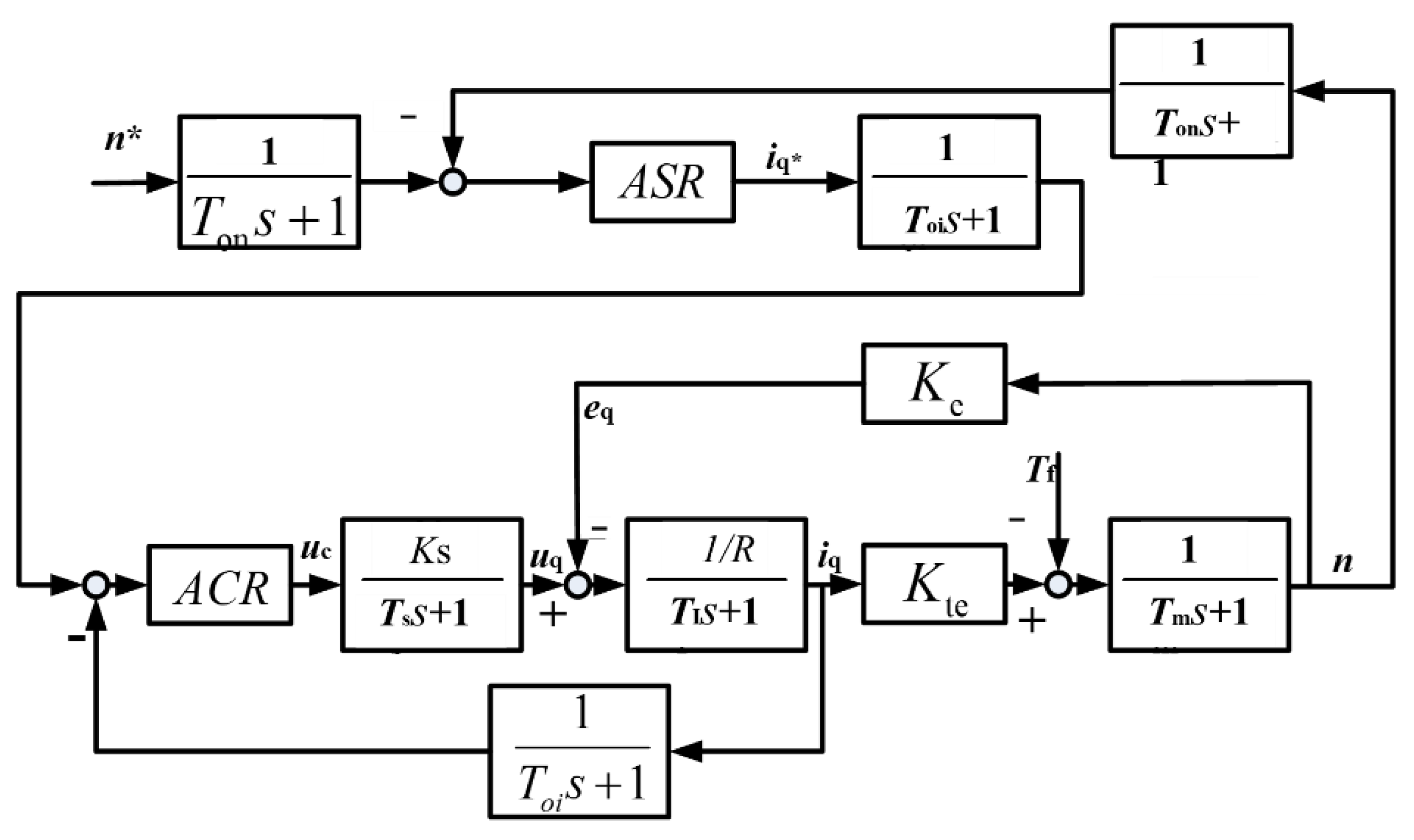 Electric Motor Control for Online ... Circuit Diagram