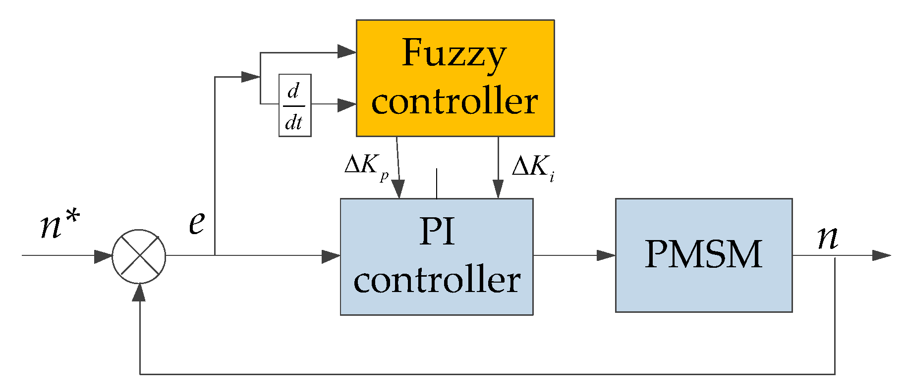 Applsci 12 10072 g007 Applsci 12 10072 g007