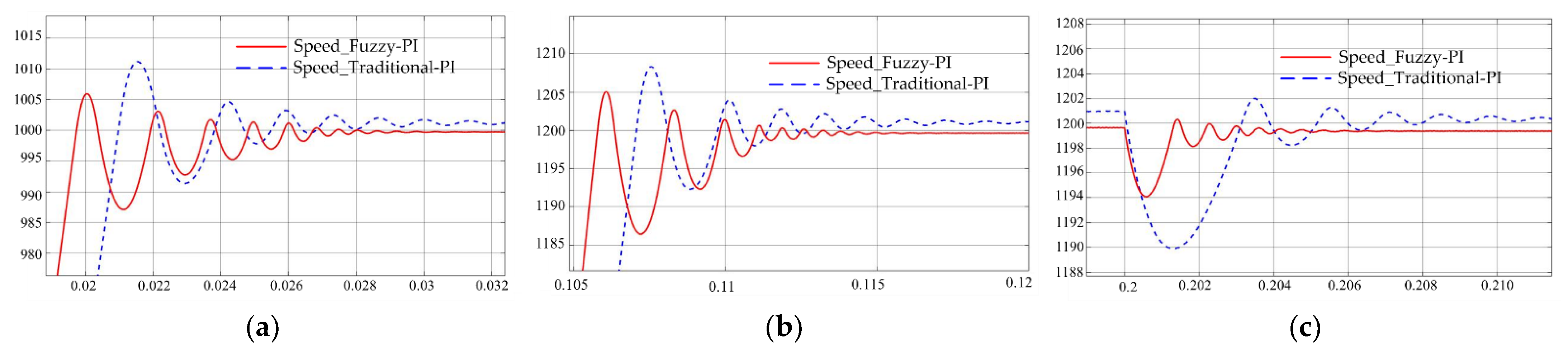 Applsci 12 10072 g010 Applsci 12 10072 g010
