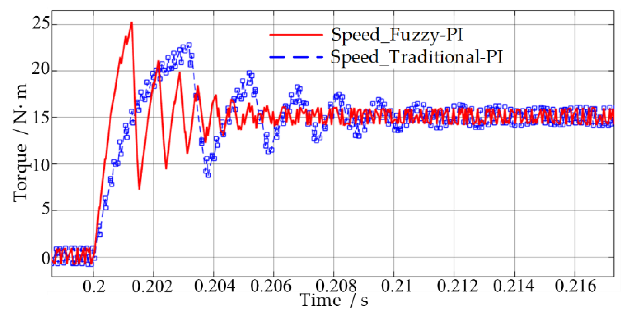 Applsci 12 10072 g011 Applsci 12 10072 g011