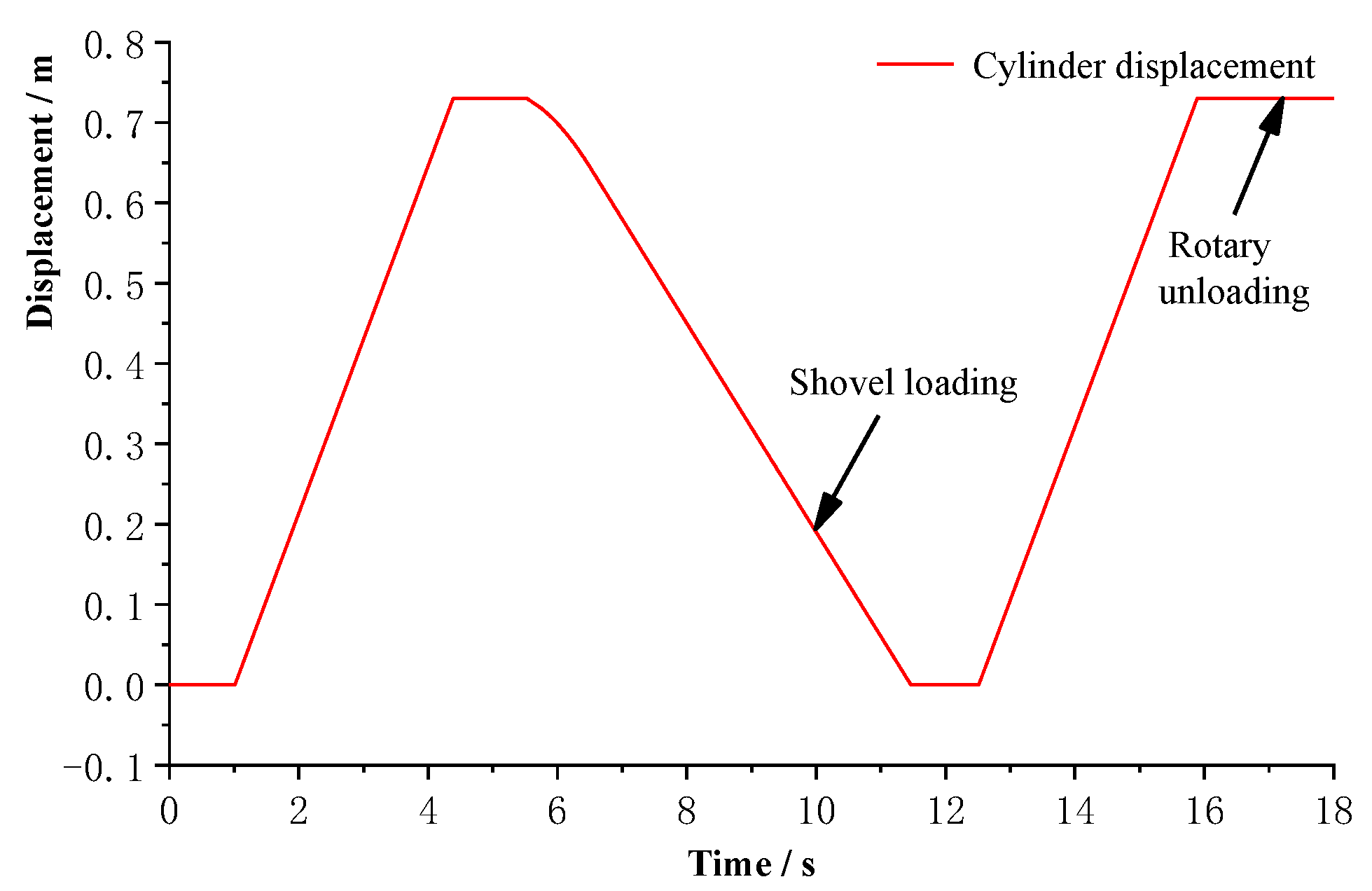 Applsci 12 10072 g013 Applsci 12 10072 g013