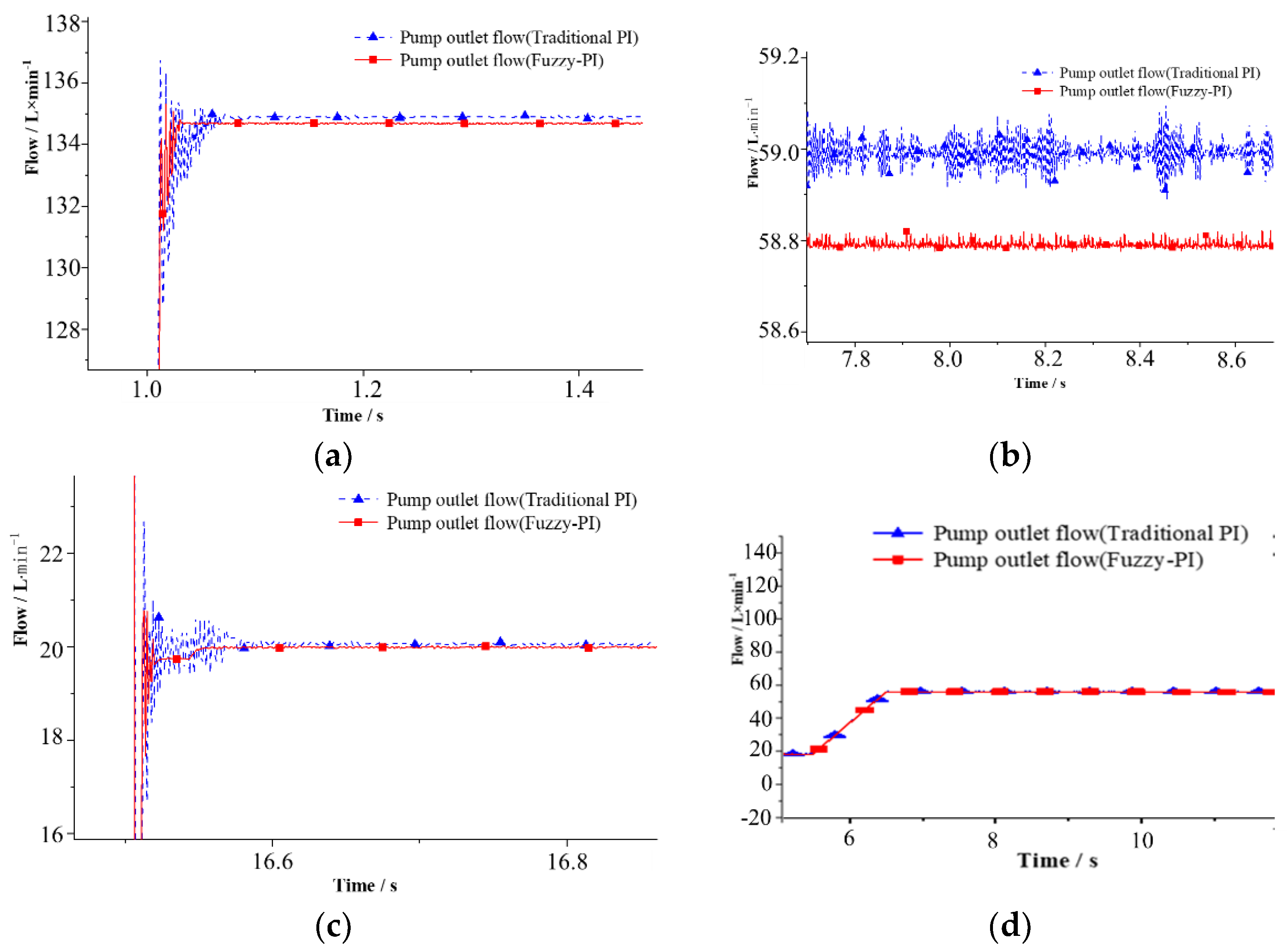 Applsci 12 10072 g015 Applsci 12 10072 g015