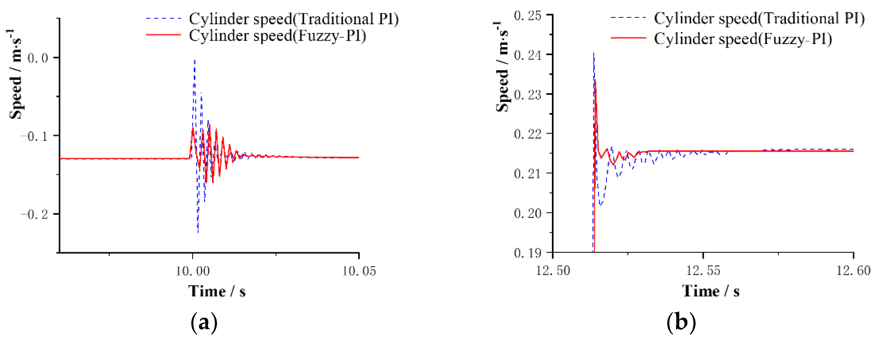 Applsci 12 10072 g017 Applsci 12 10072 g017
