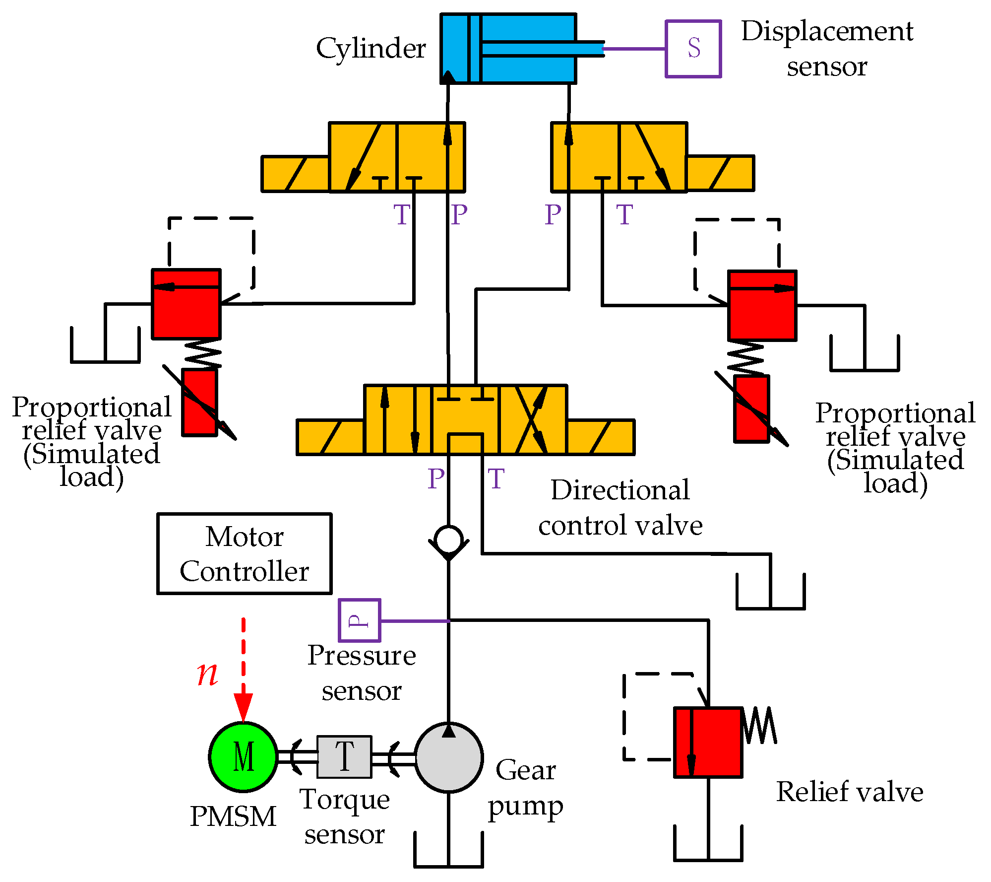 Applsci 12 10072 g018 Applsci 12 10072 g018