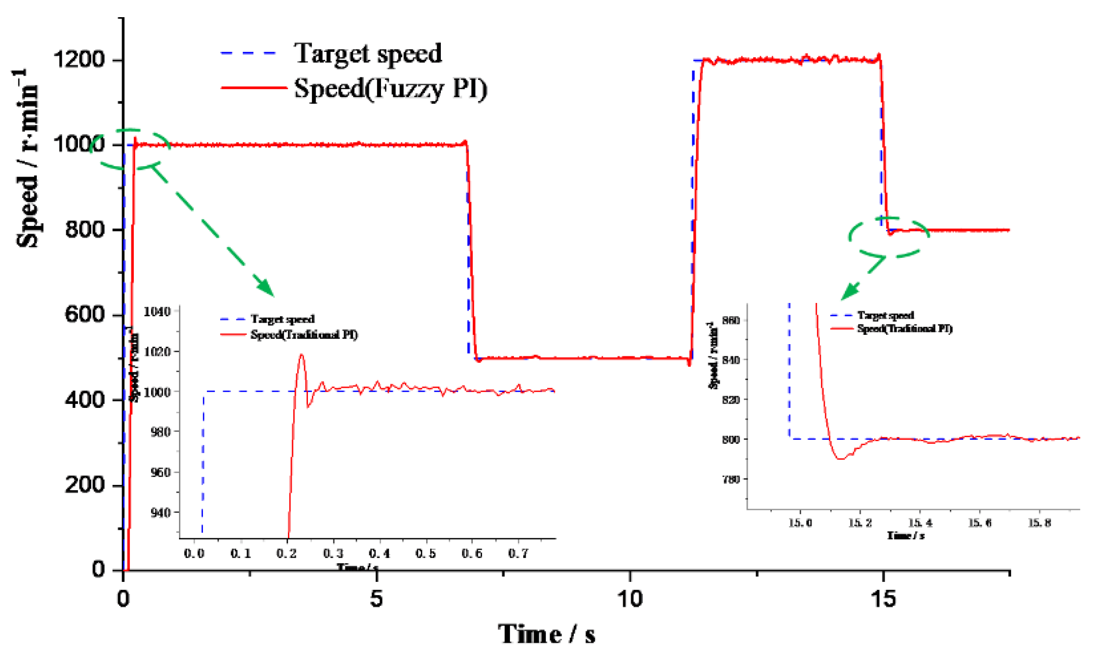 Applsci 12 10072 g021 Applsci 12 10072 g021