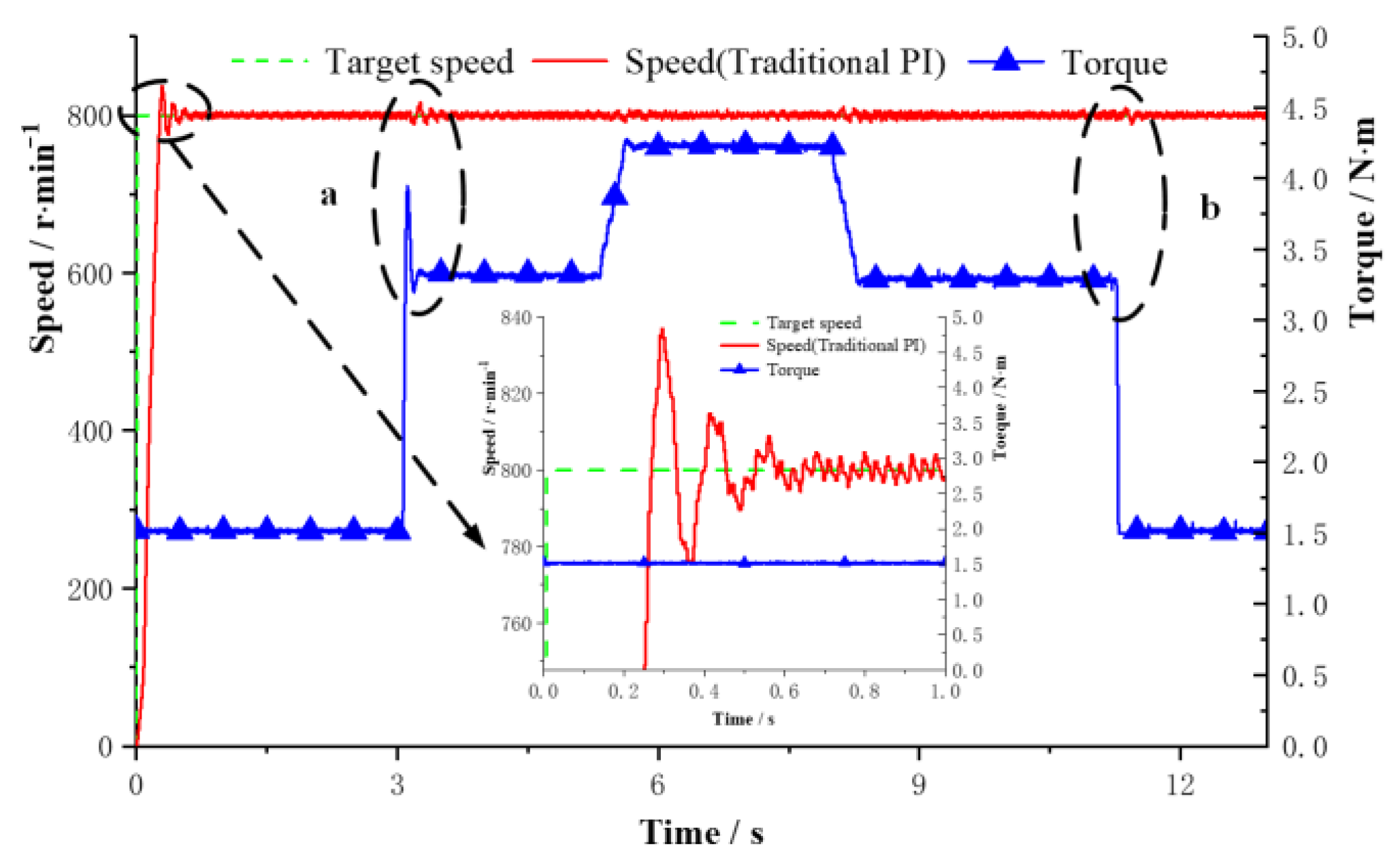 Applsci 12 10072 g023 Applsci 12 10072 g023