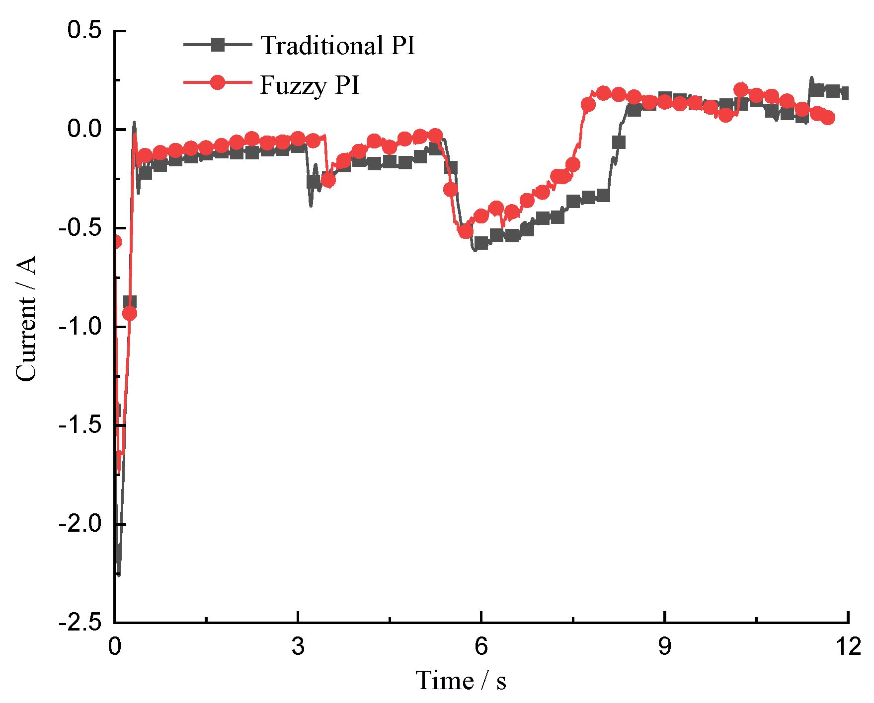 Applsci 12 10072 g027 Applsci 12 10072 g027