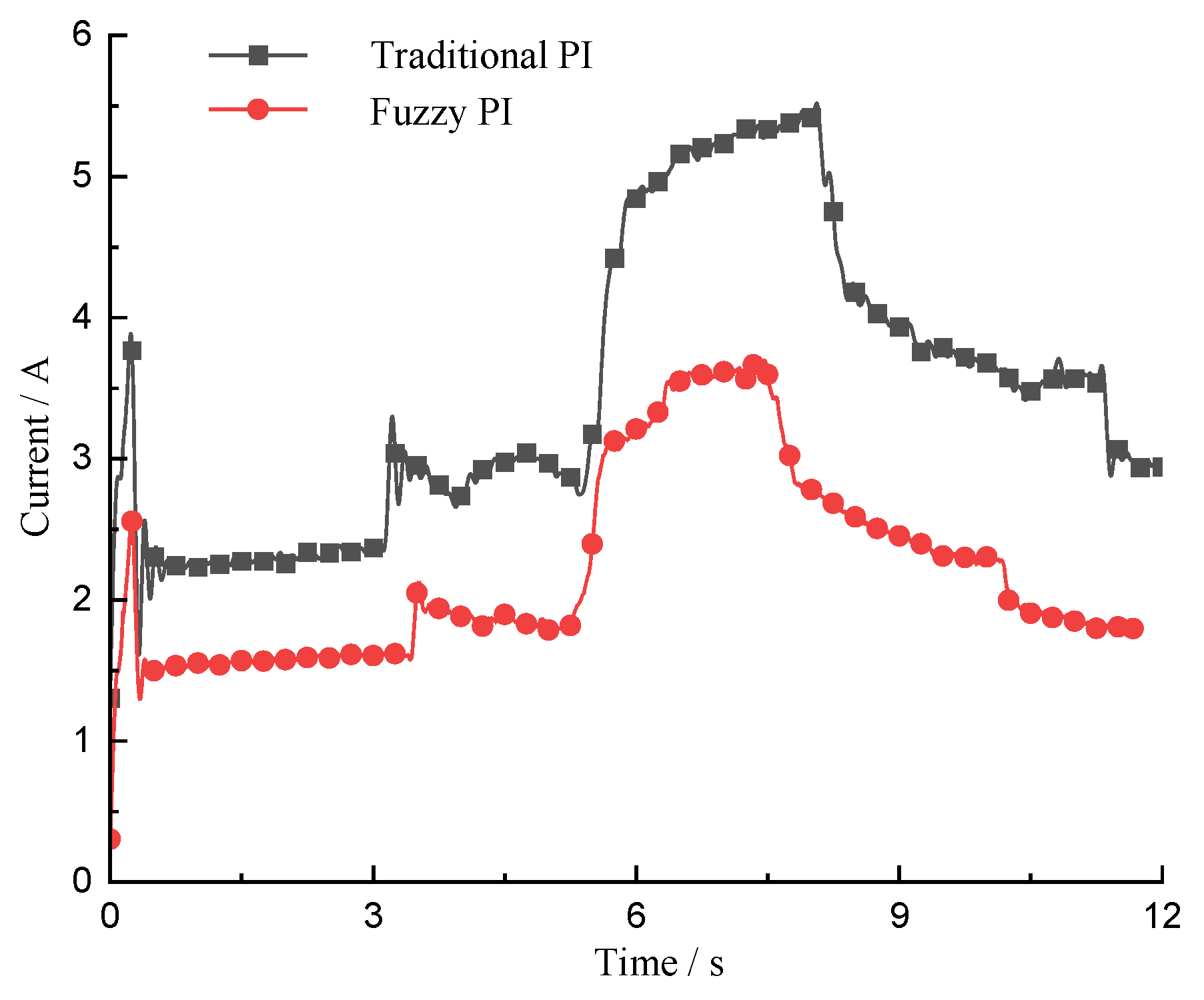 Applsci 12 10072 g028 Applsci 12 10072 g028