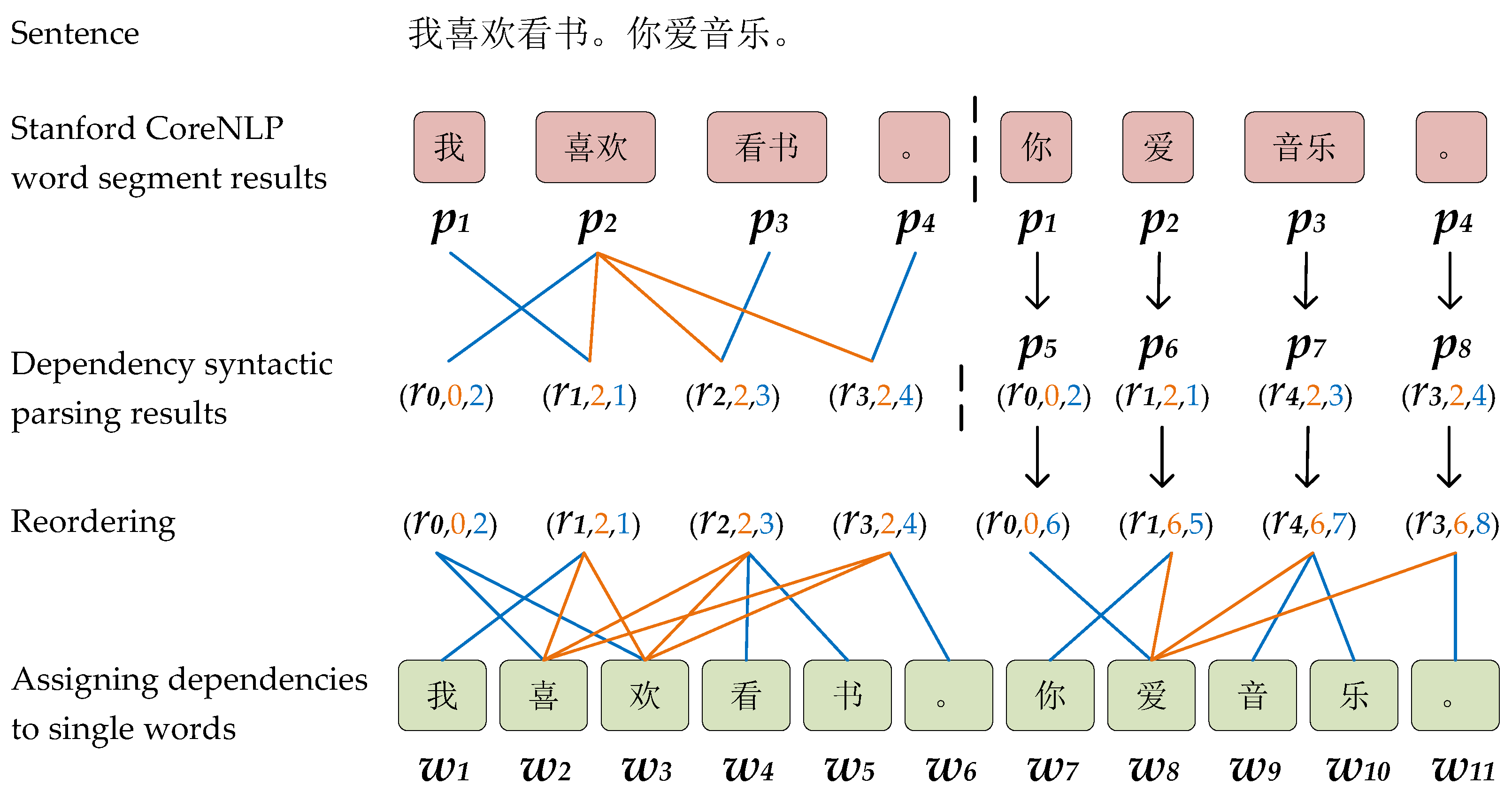 Applsci 12 10074 g005 Applsci 12 10074 g005