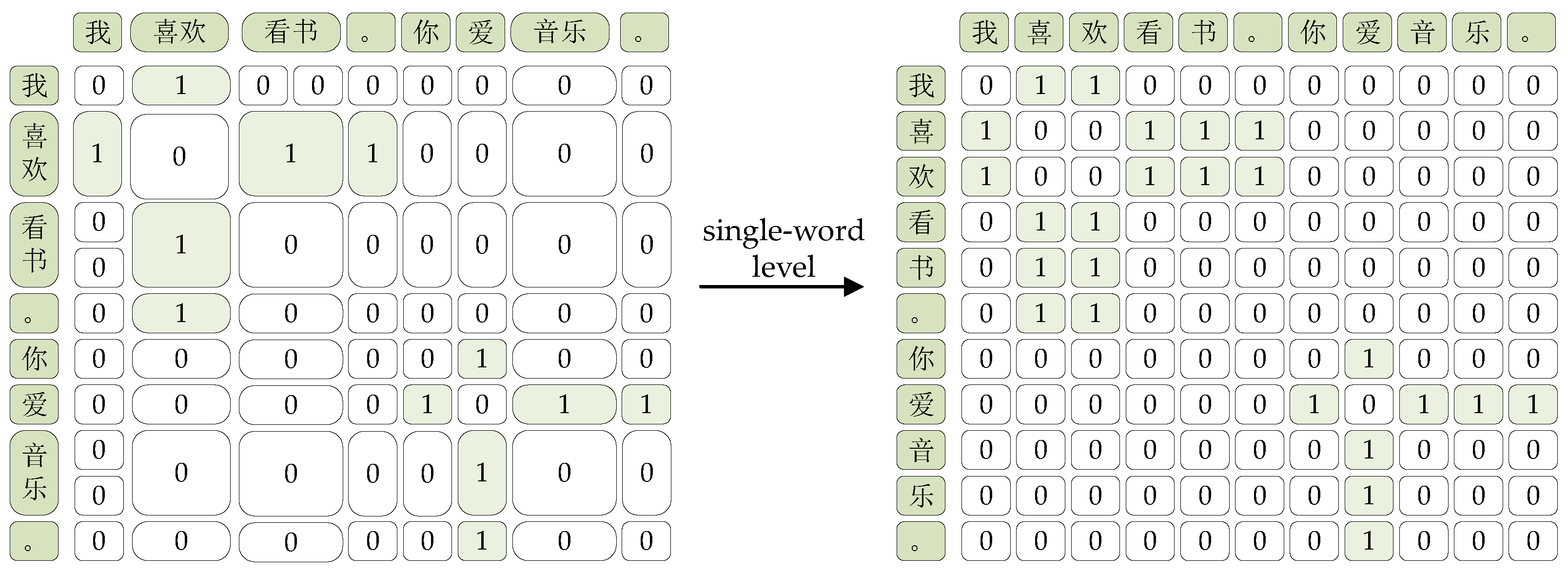 Applsci 12 10074 g006 Applsci 12 10074 g006