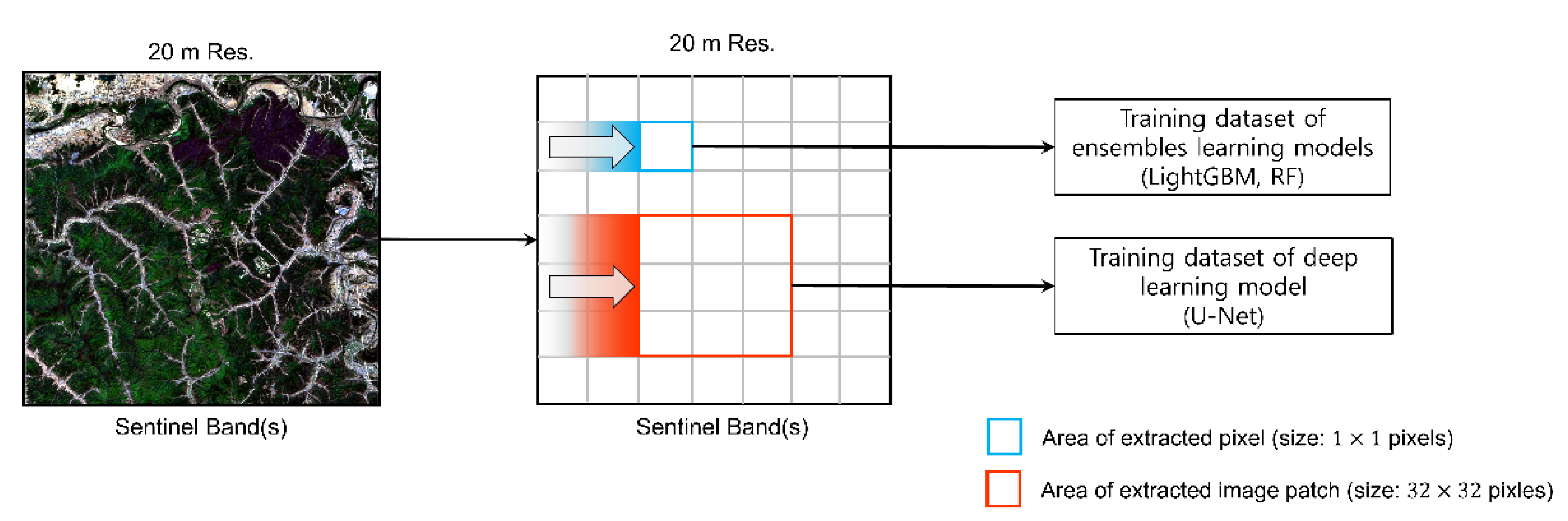 Applsci 12 10077 g002 Applsci 12 10077 g002