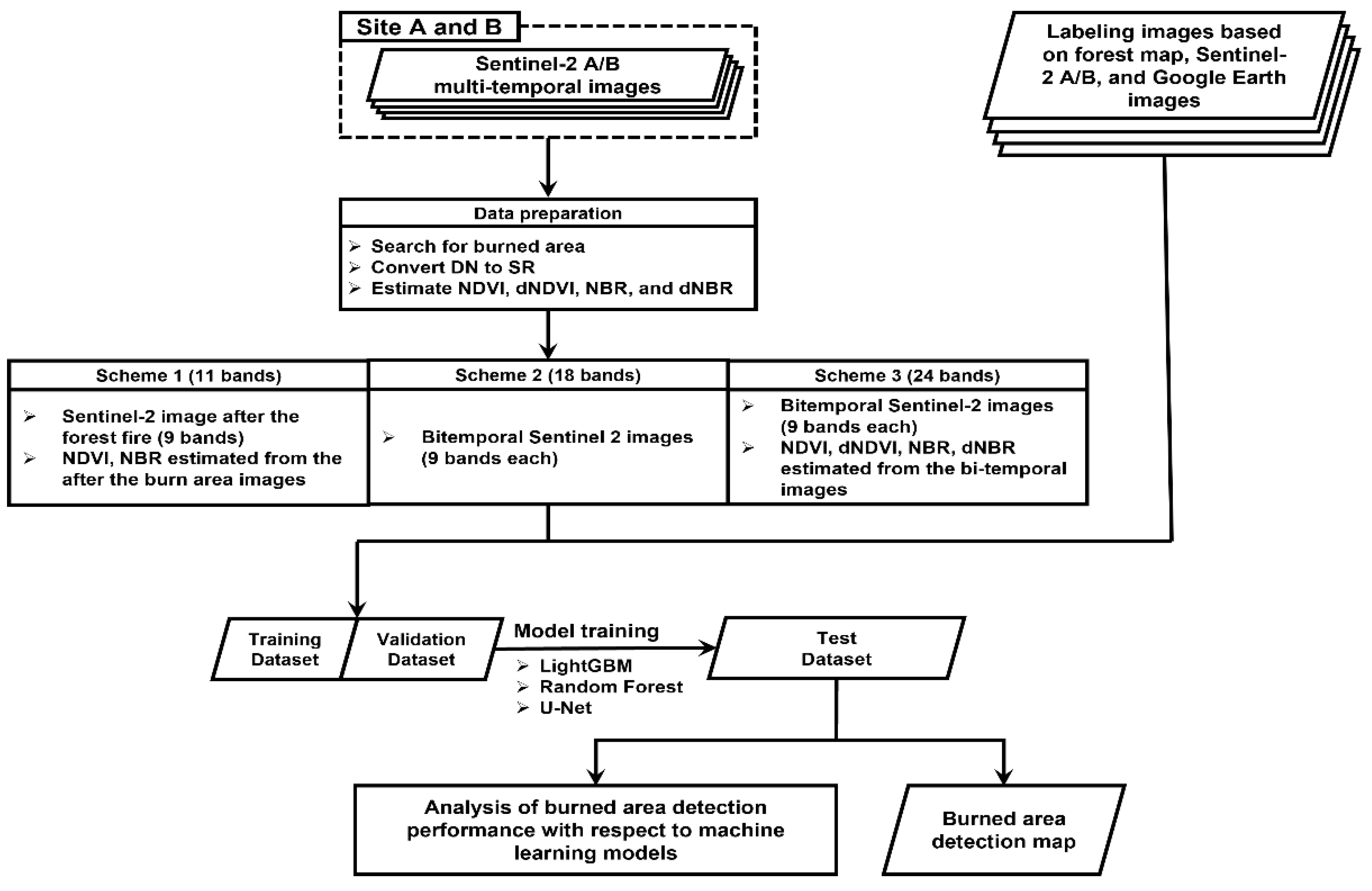 Applsci 12 10077 g003 Applsci 12 10077 g003