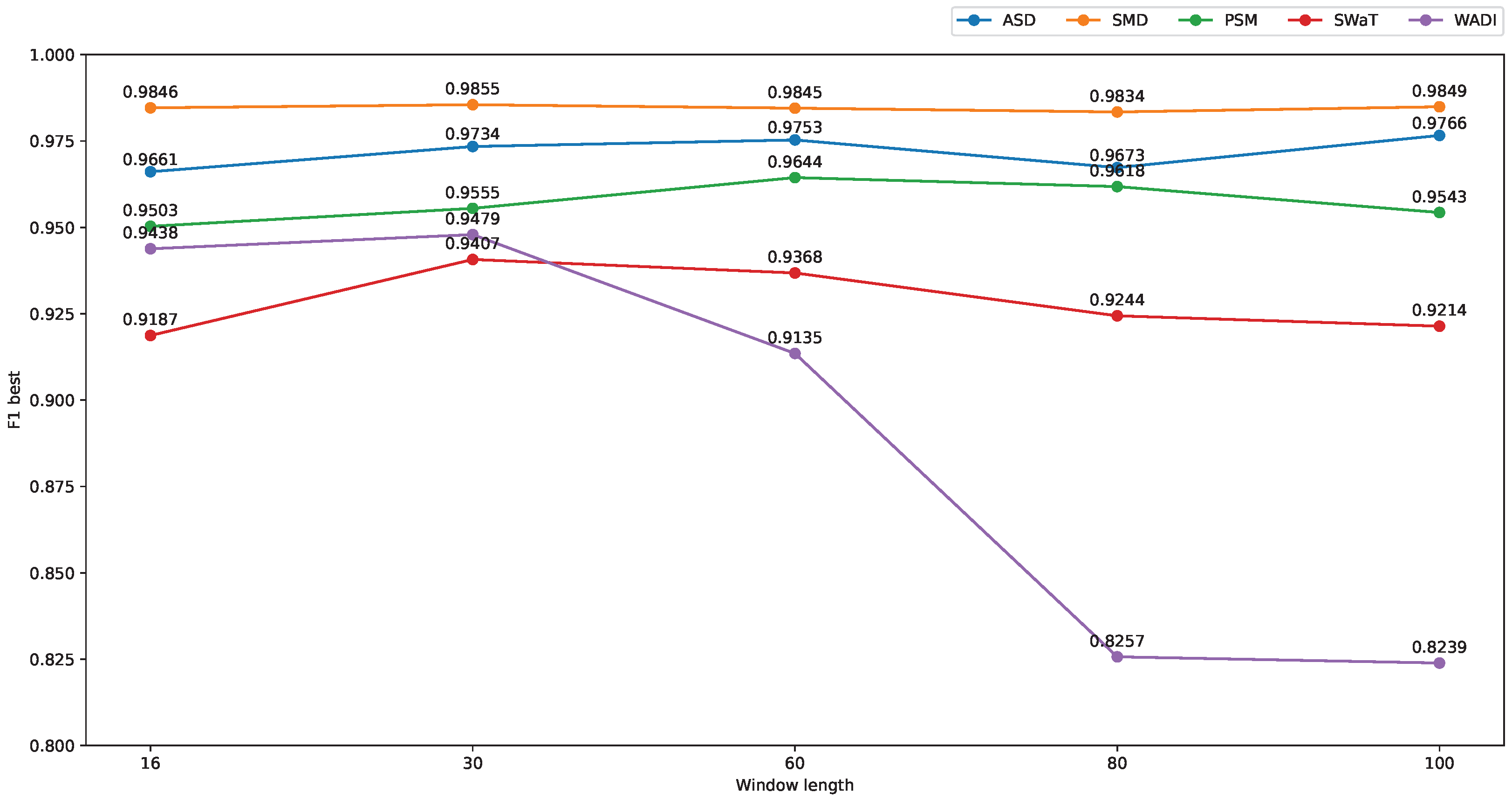 Applsci 12 10078 g009
