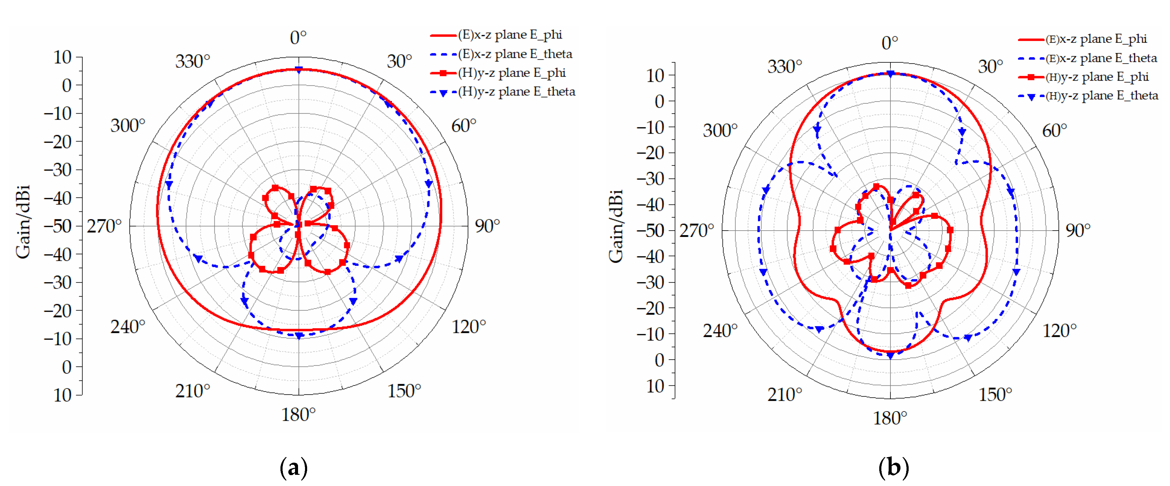 Applsci 12 10081 g004 Applsci 12 10081 g004