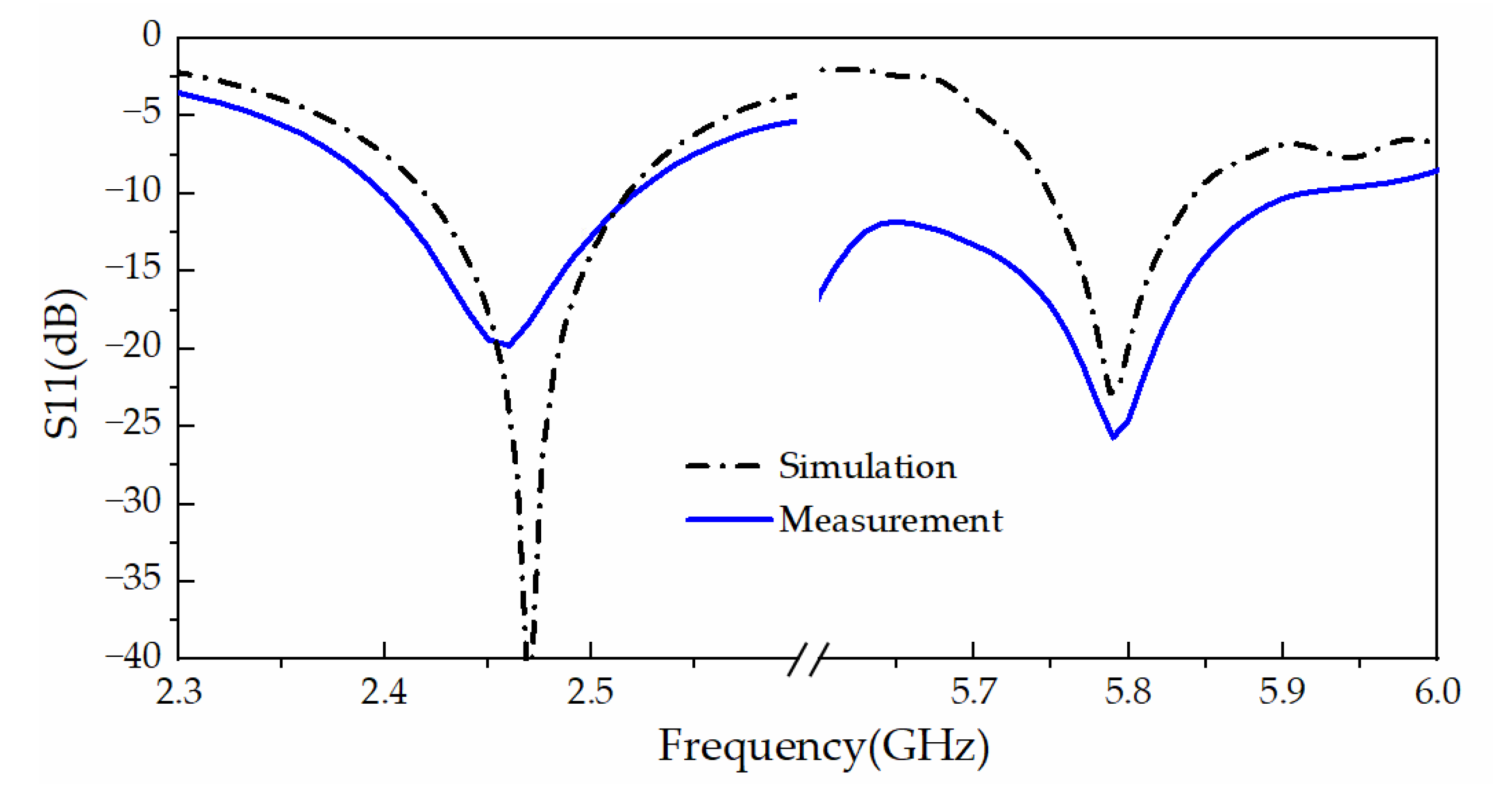 Applsci 12 10081 g007 Applsci 12 10081 g007