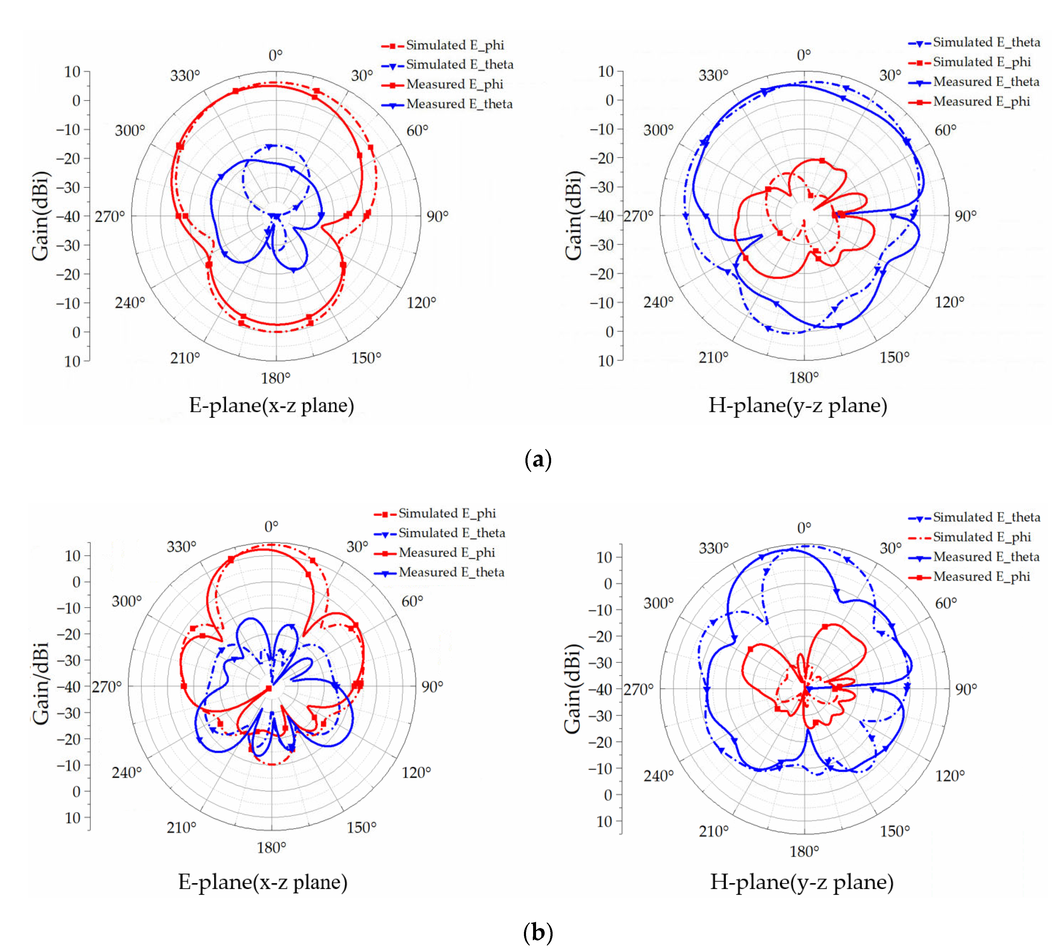 Applsci 12 10081 g008 Applsci 12 10081 g008