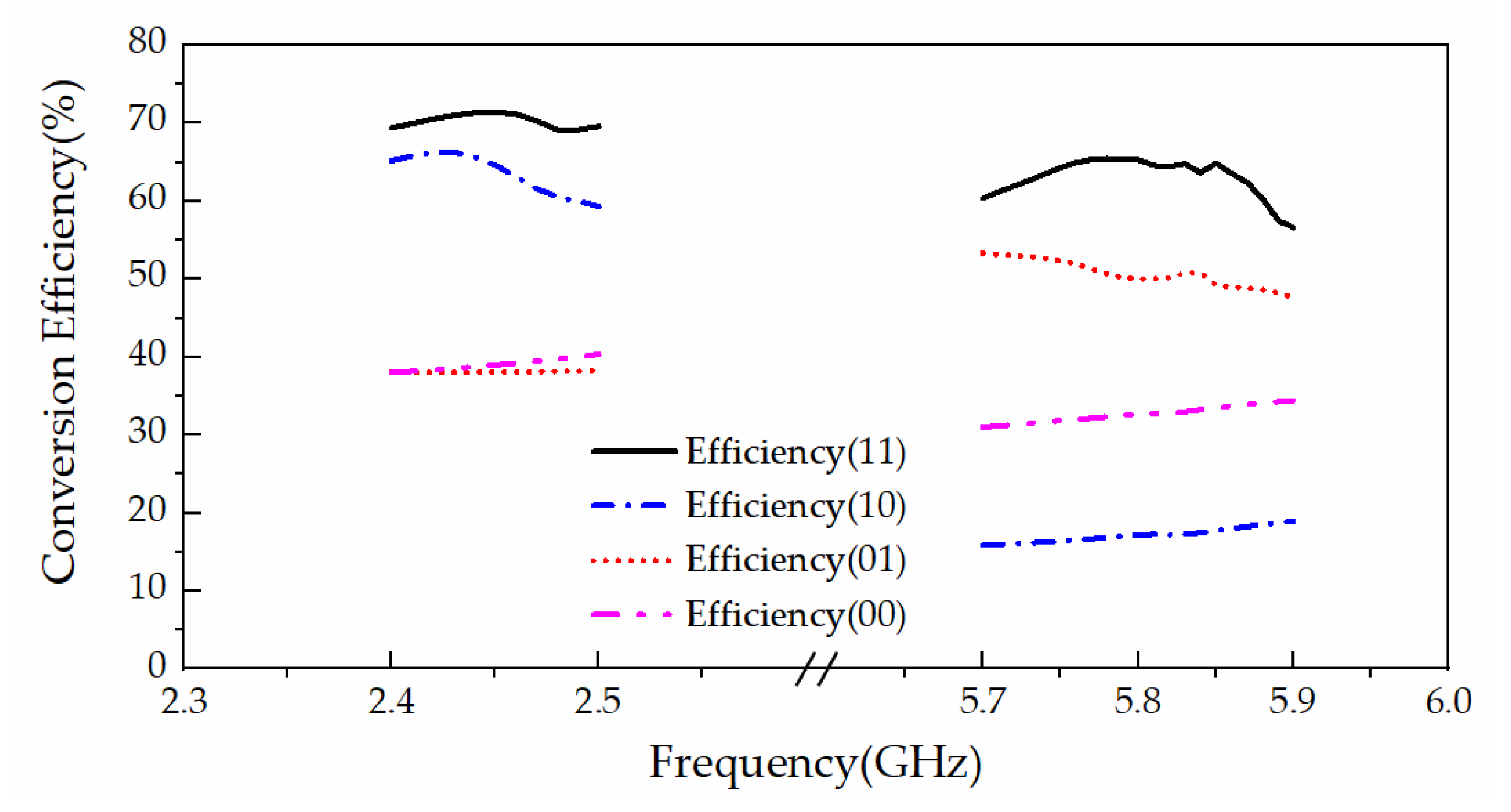 Applsci 12 10081 g013 Applsci 12 10081 g013
